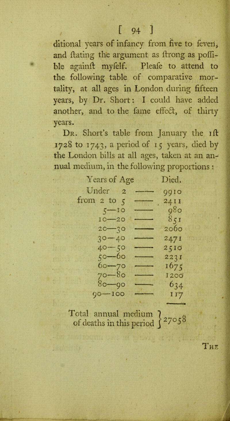 dkional years of infancy from five to feveri^ and ftating the argument as ftrong as poffi- ble againft myfelf. Pleafe to attend to the following table of comparative mor- tality, at all ages in London during fifteen years, by Dr. Short: I could have added another, and to the fame efFeft, of thirty years. Dr. Short's table from January the ift 1728 to 1743, a period of 15 years, died by the London bills at all ages, taken at an an- nual medium, in the following proportions • Years of Age Died* Under 2 —9910 from 2 to 5 ,2411 5—10 980 10—20 851 20—30 2060 30—40 — 2471 40—50 ——- 2510 —60 2231 60—70 ■ 1675 70—80 1200 80—90 634 90—100 —■— 117 Total annual medium 1 of deaths in this period j ^ The