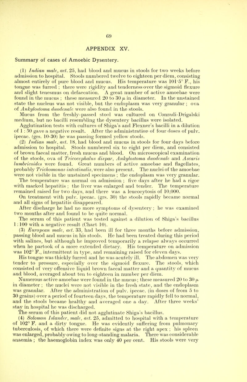 APPENDIX XV. Summary of cases of Amoebic Dysentery. (1) Indian male, aet. 25, had blood and mucus in stools for two weeks before admission to hospital. Stools numbered twelve to eighteen per diem, consisting almost entirely of pure blood and mucus. His temperature was 101'5° F., his tongue was furred ; there were rigidity and tenderness over the sigmoid flexure and slight tenesmus on defaecation. A great number of active amoebae were found in the mucus ; these measured 20 to 30 p. in diameter. In the unstained state the nucleus was not visible, but the endoplasm was very granular ; ova of Ankylostoma duodenale were also found in the stools. Mucus from the freshly-passed stool was cultured on Coirradi-Drigalski medium, but no bacilli resembling the dysentery bacillus were isolated. Agglutination tests with cultures of Shiga's and Flexner's bacilli in a dilution of 1 : 50 gave a negative result. After the administration of four doses of pulv. ipecac, (grs. 10-30) he was passing formed yellow stools. (2) Indian male, aet. 18, had blood and mucus in stools for four days before admission to hospital. Stools numbered six to eight per diem, and consisted of brown faecal matter, fresh mucus and blood. On microscopical examination of the stools, ova of Tricocephalus dispar, Ankylostoma duodenale and Ascaris lumbricoides were found. Great numbers of active amoebae and flagellates, probably Trichomonas intestinalis, were also present. The nuclei of the amoebae were not visible in the unstained specimens ; the endoplasm was very granular. The temperature was normal on admission ; five days after he had a rigor with marked hepatitis ; the liver was enlarged and tender. The temperature remained raised for two days, and there was a leucocytosis of 10,000. On treatment Avith pulv. ipecac, (grs. 30) the stools rapidly became normal and all signs of hepatitis disappeared. After discharge he had no more symptoms of dysentery ; he was examined two months after and found to be quite normal. The serum of this patient was tested against a dilution of Shiga's bacillus 1:100 with a negative result (Chart 10). (3) European male, aet. 33, had been ill for three months before admission, passing blood and mucus in his stools. He had been treated during this period with salines, but although he improved temporarily a relapse always occurred when he partook of a more extended dietary. His temperature on admission was 102° F., intermittent in type, and remaining raised for eleven days. His tongue was thickly furred and he was acutely ill. The abdomen was very tender to pressure, especially over the sigmoid flexure. The stools, which consisted of very offensive liquid brown faecal matter and a quantity of mucus and blood, averaged about ten to eighteen in number per diem. Numerous active amoebae were found in the mucus; these measured 20 to 30 p in diameter ; the nuclei were not visible in the fresh state, and the endoplasm was granular. After the administration of pulv. ipecac, (in doses of from 5 to 30 grains) over a period of fourteen days, the temperature rapidly fell to normal, and the stools became healthy and averaged one a day. After three weeks' stay in hospital he was discharged. The serum of this patient did not agglutinate Shiga's bacillus. (4) Solomon Islander, male, aet. 25, admitted to hospital with a temperature of 102° F. and a dirty tongue. He was evidently suffering from pulmonary tuberculosis, of which there were definite signs at the right apex ; his spleen was enlarged, probably owing to long-standing malaria. There was considerable anaemia ; the haemoglobin index was only 40 per cent. His stools were very