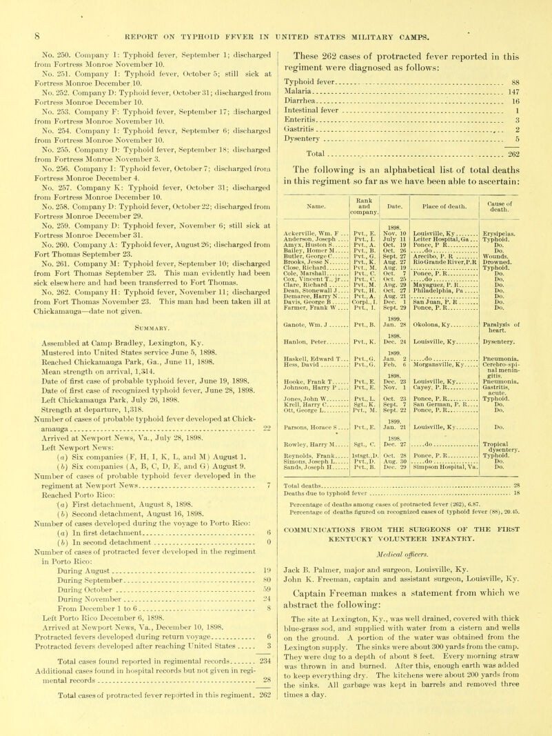 No. 250. Company I: Typhoid fever, September 1; discharged from Fortress Monroe November 10. No. 251. Company I: Typhoid fever, October 5; still sick at Fortress Monroe December 10. No. 252. Company D: Typhoid fever, October 31; discharged from Fortress Monroe December 10. No. 253. Company F: Typhoid fever, September 17; discharged from Fortress Monroe November 10. No. 254. Company I: Typhoid fever, September 6; discharged from Fortress Monroe November 10. No. 255. Company D: Typhoid fever, September 18; discharged from Fortress Monroe November 3. No. 256. Company I: Typhoid fever, October 7; discharged from Fortress Monroe December 4. No. 257. Company K: Typhoid fever, October 31; discharged from Fortress Monroe December 10. No. 258. Company D: Typhoid fever, October 22; discharged from Fortress Monroe December 29. No. 259. Company D: Typhoid fever, November 6; still sick at Fortress Monroe December 31. No. 260. Company A; Typhoid fever, August 26; discharged from Fort Thomas September 23. No. 261. Company M: Typhoid fever, September 10; discharged from Fort Thomas September 23. This man evidently had been sick elsewhere and had been transferred to Fort Thomas. No. 262. Company H: Typhoid fever, November 11; discharged from Fort Thomas November 23. This man had been taken ill at Chickamauga—date not given. Summary. Assembled at Camp Bradley, Lexington, Ky. Mustered into United States service June 5, 1898. Reached Chickamauga Park, Ga., .June 11, 1898. Mean strength on arrival, 1,314. Date of first case of probable typhoid fever, June 19, 1898. Date of first case of recognized typhoid fever, June 28, 1898. Left Chickamauga Park, July 26, 1898. Strength at departure, 1,318. Number of cases of probable typhoid fever developed at Chick- amauga 22 Arrived at Newport News, Va., July 28, 1898. Left Newport News: (o) Six companies (F, H, I, K, L, and M) August 1. {b) Six companies (A, B, C, D, E, and G) August 9. Number of cases of probable typhoid fever developed in the regiment at Newport News. 7 Reached Porto Rico: (a) First detachment, August 8, 1898. (b) Second detachment, August 16, 1898. Number of cases developed during the voyage to Porto Rico: (o) In first detachment 6 (fc) In second detachment 0 Number of cases of protracted fever developed in tlie regiment in Porto Rico: During August 19 During September 80 During October 59 During November 24 From December 1 to 6 - 8 Left Porto Rico December 6, 1898. Arrived at Newport News, Va., December 10, 1898. Protracted fevers developed during return voyage 6 Protracted fevers developed after reaching United States 3 Total cases found reported in regimental records 234 Additional cases found in hospital records but not given in regi- mental records 28 Total cases of protracted fever reported in this regiment. 262 These 262 cases of protracted fever reported in this regiment were diagnosed as follows: Typhoid fever 88 Malaria 147 Diarrhea 16 Intestinal fever 1 Enteritis 3 Gastritis ,.. 2 Dysentery 5 Total 262 The following is an alphabetical list of total deaths in this regiment so far as we have been able to ascertain: Name. Rank and company. Ackerville, Wm. F . Anderson, Joseph .. Amyx, Huston S Bailey, Homer M... Butler, George C Brooks, Jesse N Close, Richard Cole, Marshall Cox, Vinoent T., jr. Clare, Richard Dean, Stonewall J .. Demaree, Harry N.. Davis, George B Farmer, Frank W .. Ganote, Wm. J , Hanlon, Peter. Haskell, Edward T... Hess, David Hooke, Frank T Johnson, Harry P Jones, John W. Krell, Harry C. Ott, George L.. Parsons, Horace S. Rowley, Harry M. Reynolds, Frank. Simons, Joseph L. Sands, Joseph H.. Pvt., E. Pvt., I. Pvt., A. Pvt., B. Pvt., G. Pvt.,K. Pvt., M. Pvt., C. Pvt., C. Pvt.,M. Pvt.,H. Pvt., A. Corpl.,I. Pvt., I. Pvt.,B. Pvt., K. Pvt.,G. Pvt.,G. Pvt., E. Pvt., E. Pvt., L. Sgt., K. Pvt., M. Pvt., E. Sgt., C. 1st sgt.,1). Pvt.,D. Pvt., B. Date. Nov. 10 July 11 Oct. 19 Oct. 26 Sept. 27 Aug. 27 Aug. 19 Oct. 7 Got. 25 Aug. 29 Oct. 27 Aug. 21 Dec. 1 Sept. 29 1899. Jan. 28 Dec. 24 1899. Jan. 2 Feb. 6 Dec. 23 Nov. 1 Oct. 23 Sept. 7 Sept. 22 1899. Jan. 21 Dec. 27 Oct. 28 Aug. 30 Dec. 29 Place of death. Louisville, Ky Leiter Hospital, Ga... Ponce, P R do Arecibo, P. R Rio Grande Ri ver,P.R Ponce, P. R do Mayaguez, P. R... Philadelphia, Pa. San Juan, P. R . Ponce, P. R Okolona, Ky... Louisville, Ky. do Morgansville, Ky. Louisville, Ky. Cayey, P. R Ponce, P. R San German, P. R. Ponce, P. R Louisville, Ky. .do. Ponce, P. R do Simpson Hospital, Va. Cause of death. Erysipelas. Typhoid. Do. Do. Wounds. Drowned. Typhoid. Do. Do. Do. Do. Do. Do. Do. Paralysis of heart. Dysentery. Pneumonia. Cerebro-spi- nal menin- gitis. Pneumonia. Gastritis, acute. Typhoid. Do. Do. Do. Tropical dysentery. Typhoid. Do. Do. Total deaths 28 Deaths due to typhoid fever 18 Percentage of deaths among cases of protracted fever (262), 6.87. Percentage of deaths figured on recognized cases of typhoid fever (88), 20.45. COMMUNICATIONS FROM THE SURGEONS OF THE FIRST KENTUCKY VOT.,UNTEER INFANTRY. Medical officers. Jack B. Palmer, major and surgeon, Louisville, Ky. John K. Freeman, captain and assistant surgeon, Louisville, Ky. Captain Freeman makes a statement from which we abstract the following: The site at Lexington, Ky., was well drained, covered with thick blue-grass sod, and supplied with water from a cistern and wells on the ground. A portion of the water was obtained from the Lexington supply. The sinks were about 300 yards from the camp. They were dug to a depth of about 8 feet. Every morning straw was thrown in and burned. After this, enough earth was added to keep everything dry. The kitchens were about 200 yards from the sinks. All garbage was kept in barrels and removed three times a day.
