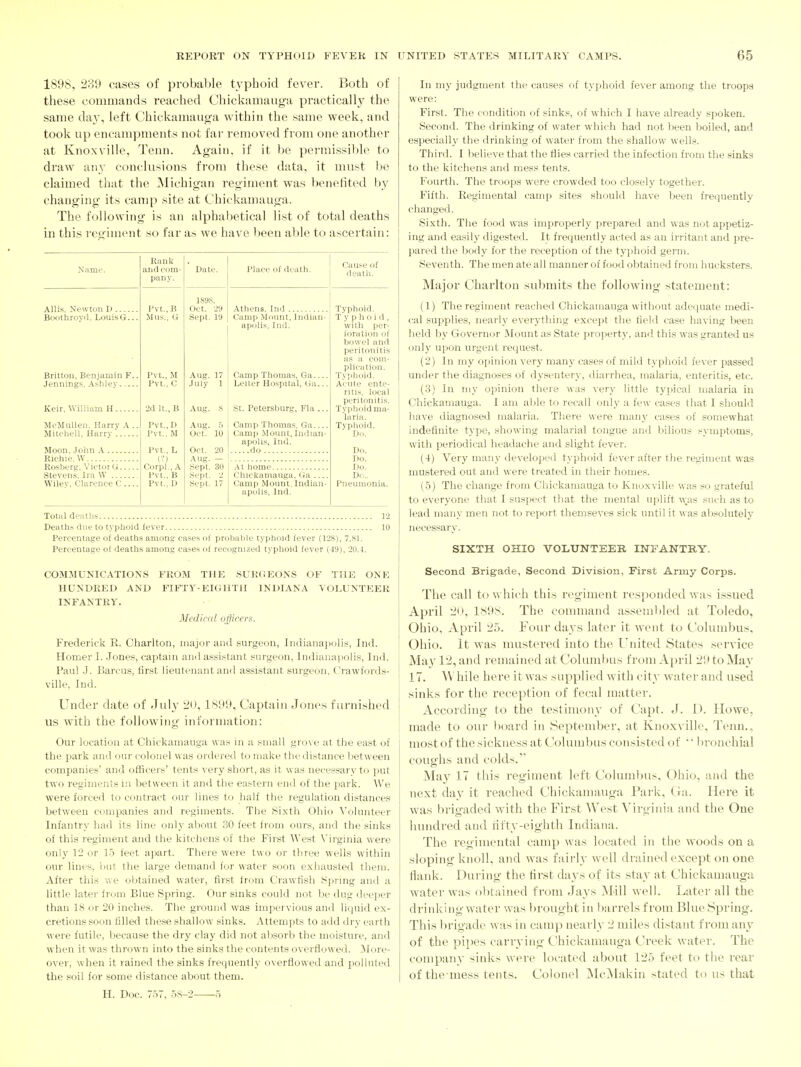 1898, 239 cases of probable typhoid fever. Both of these commands reached Chickamauga practical!}^ the same da} , left Chickamauga within the same week, and took up encampments not far removed from one another at Knoxville, Tenn. Again, if it be permissible to draw any conclusions from these data, it must l>e claimed that the JNIichigan regiment was benefited by changing its camp site at Chickamauga. The following is an alphabetical list of total deaths in this reo'iment so far as we have l)een able to ascertain: Allis, Newton D Boothroyd, LouisG. Britton, Benjamin F.. Jennings, Ashley Keir. William H. McMullen. Harry A.. Mitchell, Harry Moon, John A Richie, \V Rosberg, Victor G.. Steven.s, Ira W Wilev, Clarence C . Rank and com- pany. Pvt.,B Wns., G Pvt., Pvt. 2d It., B Pvt.,r) Pvt., M Pvt., L CO Corpl., A Pvt., B Pvt., D Date. 1898. Oct. 29 Sept. 19 Place of death. Cause of death. Athens, Ind Camp Mount, Indian- apolis, Ind. Aug. 17 Camp Thomas, Ga. July 1 Leiter Hospital, Ga Aug. 8 ; St. Petersburg, Fla .. Aug. Oct. Oct. Aug. Sept. Sept. Sept. Camp Thomas, Ga Camp Mount, Indian- apolis, Ind. do At home Chickamauga, Ga ... Camp Mount. Indian- apolis, Ind. Typhoid. Typhoid, with per- foration of bowel and peritonitis as a com- plication. Typlioid. Acute ente- ritis, local peritonitis. Typhoid ma- laria. Typhoid. Do. Do. Do. Do., Pneumonia. Total deaths 12 Deaths due to typhoid fever 10 Percentage of deatlis among cases of probable typhoid fever (128), 7,81. Percentage of deaths among cases of recognized typhoid fever (-19), 20.1. COMMUNICATIONS FROM THE SUKtiEONS OF THE ONE HUNDRED AND FIFTY-EKiHTH INDIANA VOLUNTEER INFANTRY. Medii-(d o fficers. Frederick R. Charlton, major and surgeon, Indianajiolis, Ind. Homer L Jones, captain and assistant surgeon, Indiauapolis, Ind. Paul J. Barcus, first lieutenant and assistant surgeon, C'rawfords- ville, Ind. Under date of July 20, 1899, Captain Jones f urnish(>d us with the following information: Our location at Chickainau,ga was in a small grove at tlie east of the park and our colonel was ordered to make the distance between companies' and officers' tents very short, as it was necessary to put two regiments in between it and the eastern end of the park. We were forced to contract our lines to half the regulation distances between companies and regiments. The Sixth Ohio \'olunteer Infantry had its line only about 30 feet from ours, and the sinks of this regiment and the kitchens of the First AY est N'irginia were only 12 or V) feet apart. There were two or three wells within our lines, l>ut the large demand for water s(.ion exhausted them. After this we obtained water, first from Crawfish Spring and a little later from Blue Spring. Our sinks could not Ije dug deejier than 18 or 20 inches. The ground was impervious and liquid ex- cretions soon filled these shallow sinks. Attempts to add dry earth were futile, liecause the dry clay did not absorb the moisture, and when it was thrown into the sinks the contents overflowed. i\Iore- over, when it rained the sinks frequently overflowed and polluted the soil for some distance about them. H. Doc. 757, 5S-2 .5 In my judgment the causes of typhoid fever among the troops were: First. The condition (.if sinks, of which I have already spoken. Second. The drinking of water which had not been boiled, and especially the drinking of water from the shallow wells. Third. I believe that the flies carried the infection from the sinks to the kitchens and mess tent.s. Fourth. The troops were crowded too closely together. Fifth. Regimental camp sites should have been frequently changed. Sixth. The food was improperly prepared and was not appetiz- ing and easily digested. It frequently acted as an irritant and jjre- pared the body for the reception of the typhoid germ. Seventh. The men ate all manner of food obtained from hucksters. Major Charlton submits the following statement: (1) The regiment reached Chickamauga without adequate medi- cal supplies, nearly everything except the field case having been held by Governor Mount as State property, and. this was granted us only upon urgent request. (2) In my opinion very many cases of mild typhoid fever passed under the diagnoses of dysentery, diarrhea, malaria, enteritis, etc. In my opinion there was very little typical malaria in Chickamauga. I am able to recall (Hily a few cases that I should have diagno.sed malaria. There were many cases of somewhat indefinite type, showing malarial tongue and liilious symptoms, with periodical lieadache and slight fever. (4) Very many developed typhoid fever after the regiment was mustered out and were treated in their homes. (5) The change from Chickamauga to Knoxville was so grateful to everyone that I suspect that the mental uplift w;as such as to lead many men not to report themseves sick until it was absolutely necessary. SIXTH OHIO VOLUNTEER INFANTRY. Second Brigade, Second Division, First Army Corps. The call to w hich this regiment responded was issued April 20, 1898. The command assembled at Toledo, Ohio, April 25. Four days later it went to Columbus, Ohio. It was mustered into the United States service Ma}' 12, and remained at Columl)us from April 29 to May 17. ^V hile here it was supplied with city water and used sinks for the reception of fecal matter. According to the testimony of Capt. J. D. Howe, made to our ))oard in September, at Knoxville, Tenn., most of the sickness at Columbus consisted of '') )ronchial coughs and colds. May IT this regiment left Columbus, Ohio, and the next day it reached Chickamauga Park, (xa. Here it was t)rigaded with the First West Virginia and the One hundred and iifty-eighth Indiana. The regimental camp was located in the woods on a sloping knoll, and was fairly well drained except on one Hank. During the first days of its stay at Chickamauga water was o))tained from Jays Mill well. Later all the drinking water was brought in l)arrels from Blue Spring. This brigade was in camp nearly 2 miles distant from any of the pipes carrying Chiclvamauga Creek water. The company sinks were located about 12.5 feet to the rear of the mess tents. Colonel JNIcMakin stated to us that