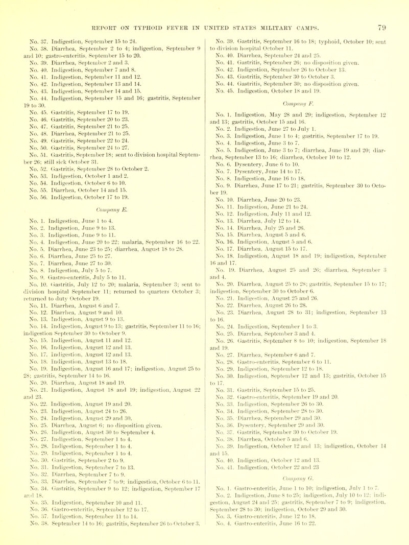 No. 37. Indigestion, September 15 to 24. No. 38. Diarrhea, September 2 to 4; indigestion, September H and 10; gastro-enteritis, Septemlier 15 to 20. No. 39. Diarrhea, September 2 and 3. No. 40. Indigestion, September 7 and 8. No. 41. Indigestion, September 11 and 12. No. 42. Indigestion, September 13 and 14. No. 43. Iniligestion, September 14 and 15. No. 44. Indigestion, September 15 and 16; gastritis, September 19 to 30. No. 45. Gastritis, September 17 to 19. No. 46. Gastritis, September 20 to 23. No. 47. Gastritis, September 21 to 25. No. 48. Diarrhea, September 21 to 25. No. 49. Gastritis, September 22 to 24. No. 50. Gastritis, September 24 to 27. No. 51. Gastritis, September 18; sent to division hospital Septem- ber 26; still sick October 31. No. 52. Gastritis, September 28 to October 2. No. 53. Indigestion, October 1 and 2. No. 54. Indigestion, October 6 to 10. No. 55. Diarrhea, October 14 and 15. No. 56. Indigestion, October 17 to 19. Compamj E. No. 1. Indigestion, Jnne 1 to 4. No. 2. Indigestion, June 9 to 13. No. 3. Indigestion, June 9 to 11. No. 4. Indigestion, June 20 to 22; malaria, September 16 to 22. No. 5. Diarrhea, June 23 to 25; diarrhea, August 18 to 28. No. 6. Diarrhea, June 25 to 27. No. 7. Diarrhea, June 27 to 30. No. 8. Indigestion, July 5 to 7. No. 9. Gastro-enteritis, July 5 to 11. No. 10. Gastritis, July 12 to 20; malai'ia, September 3; sent to division hospital September 11; returned to quarters October 3; returned to duty October 19. No. 11. Diarrhea, August 6 and 7. No. 12. Diarrhea, August 9 and 10. No. 13. Indigestion, August 9 to 13. No. 14. Indigestion, August 9 to 13; gastritis, September 11 to 16; indigestion Septemlier 30 to October 9. No. 15. Indigestion, August 11 and 12. No. 16. Indigestion, August 12 and 13. No. 17. Indigestion, August 12 and 13. No. 18. Indigestion, August 13 to 18. No. 19. Indigestion, August 16 and 17; indigestion, August 25 to 28; gastritis, September 14 to 16. No. 20. Diarrhea, Augn.st 18 and 19. No. 21. Indigestion, August 18 and 19; indigestion, August 22 and 23. No. 22. Indigestion, August 19 and 20. No. 23. Indigestion, August 24 to 26. No. 24. Indigestion, August 29 and 30. No. 25. Diarrhea, August 6; no disposition given. No. 26. Indigestion, August 30 to September 4. No. 27. Indigestion, September 1 to 4. No. 28. Indigestion, September 1 to 4. No. 29. Indigestion, September 1 to 4. No. 30. Gastritis, Septemlier 2 to 9. No. 31. Indigestion, Septeniber 7 to 13. No. 32. Diarrhea, September 7 to 9. No. 33. Diarrhea, September 7 to 9; indigestion, October 6 to 11. No. 34. Gastritis, September 9 to 12; indigestion, September 17 &rA IS. No. 35. Indigestion, September 10 and 11. No. 36. Gastro-enteritis, September 12 to 17. No. 37. Indigestion, September 11 to 14. No. 38. September 14 to 16; gastritis, September 26 to October 3. No. 39. Gastritis, September 16 to 18; typhoid, October 10; sent to division hospital October 11. No. 40. Diarrhea, September 24 and 25. No. 41. Gastritis, September 26; no disposition given. No. 42. Indigestion, September 26 to October 13. No. 43. Gastritis, September 30 to October 3. No. 44. Gastritis, September 30; no disposition given. No. 45. Indigestion, October 18 and 19. Company F. No. 1. Indigestion, May 28 and 29; indigestion, September 12 and 13; gastritis, October 15 and 16. No. 2. Indigestion, June 27 to July 1. No. 3. Indigestion, June 1 to 4; gastritis, September 17 to 19. No. 4. Indigestion, June 3 to 7. No. 5. Indigestion, June 3 to 7; diarrhea, June 19 and 20; diar- rhea, September 13 to 16; diai'rhea, October 10 to 12. No. 6. Dysentery, June 6 to 10. No. 7. Dysentery, June 14 to 17. No. 8. Indigestion, June 16 to 18. No. 9. Diarrhea, June 17 to 21; gastritis, September 30 to Octo- ber 19. No. 10. Diarrhea, June 20 to 23. No. 11. Indigestion, June 21 to 24. No. 12. Indigestion, July 11 and 12. No. 13. Diarrhea, July 12 to 14. No. 14. Diarrhea, July 25 and 26. No. 15. Diarrhea, August 5 and 6. No. 16. Indigestion, August 5 and 6. No. 17. Diarrhea, August 15 to 17. No. 18. Indigestion, August 18 and 19; indigestion, September 16 and 17. No. 19. Diarrhea, August 25 and 26; diarrhea, September 3 and 4. No. 20. Diarrhea, August 25 to 28; gastritis, September 15 to 17; indigestion, September 30 to October 6. No. 21. Indigestion, August 25 and 26. No. 22. Diarrhea, August 26 to 28. No. 23. Diarrhea, August 28 to 31; indigestion, September 13 to 16. No. 24. Indigestion, September 1 to 3. No. 25. Diarrhea, September 3 and 4. No. 26. Gastritis, September 8 to 10; indigestion, September 18 and 19. No. 27. Diarrhea, September 6 and 7. No. 28. Gastro-enteritis, Septemlier 6 to 11. No. 29. Indigestion, September 12 to 18. No. 30. Indigestion, September 12 and 13; gastritis, October 15 to 17. No. 31. Gastritis, September 15 to 25. No. 32. Gastro-enteritis, September 19 and 20. No. 33. Indigestion, September 26 to 30. No. 34. Indigestion, September 28 to 30. No. 35. -Diarrhea, September 29 and 30. No. 36. Dysentery, September 29 and 30. No. 37. Gastritis, September 30 to October 19. No. 38. Diarrhea, October 5 and 6. No. 39. Indigestion, October 12 and 13; indigestion, October 14 and 15. No. 40. Indigestion, Octolier 12 and 13. No. 41. Indigestion, October 22 and 23 Coinjiunij (r. No. 1. Gastro-enteritis, June 1 to 10; indigestion, July 1 to 7. No. 2. Indigestion, June 8 to 25; indigestion, July 10 to 12; indi- gestion, August 24 and 25; gastritis, September 7 to 9; indigestion, September 28 to 30; indigestion, October 29 and 30. No. 3. Gastro-enteritis, June 12 to 18. iVo. 4. Gastro-enteritis, June 16 to 22.