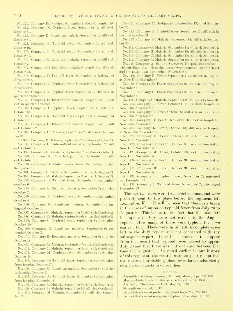 No. 371. Company B: Diarrhea, September 1; died September 10. No. 372. Company K: Typhoid fever, September 1; still sick October 31. No. 373. Company K: Remittent malaria, September 1; still sick October 31. No. 374. Company E: Typhoid fever, September 1; still sick October 16. No. 375. Company L: Typhoid fever, September 1; still sick October 31. No. 376. Company E: Remittent malaria, September 1; still sick October 2. No. 377. Company G: Remittent malaria, September 1; still sick October 22. No. 378. Company F: Typhoid fever, September 1; furloughed November 5. No. 379. Company G: Typhoid fever, September 1; furloughed November 5. No. 380. Companj' G: Typhoid fever, September 1; still sick in quarters October 16. No. 381. Company L: Intermittent malaria, September 1; still sick in quarters October 18. No. 382. Company I: Typhoid fever, September 1; still sick October 16. No. 383. Company K: Typhoid fever, September 1; furloughed October 5. No. 384. Company F: Intermittent malaria September 1; still sick October 22. No. 385. Company H: Malaria, September 2; still sick Septem- ber 31. No. 386. Company B: Malaria, September 2; still sick October 31. No. 387. Company H: Intermittent malaria, September 2; still sick October 4. No. 388. Company Ct: Gastritis, September 2; still sick October 1. No. 389. Company K: Catarrhal jaundice, September 2; still sick October 31. No. 390. Company B: Undetermined fever, September 3; died September 19. No. 391. Company L: Malaria, September 3; still sick October 31. No. 392. Company M: Malaria, September 3; still sick October 31. No. 393. Company B: Typhoid fever, September 3; furloughed October 6. No. 394. Company L: Remittent malaria, September 3; still sick October 2. No. 395. Company K: Typhoid fever, September 4; furloughed October 4. No. 396. Company G: Remittent malaria, September 4; fur- loughed October 1. No. 397. Company C: Malaria, Septembers; still sick October31. No. 398. Company E: Malaria, September 6; still sick October 31. No. 399. Company C: Typhoid fever, September 6; furloughed October 30. No. 400. Company C: Remittent malaria, September 6; fur- loughed October 3. No. 401. Company B: Remittent malaria, September 6; still sick October 18. No. 402. Company A: Malaria, September 7; still sick October 31. No. 403. Company I: Malaria, Sei^tember 8; still sick October 31. No. 404: Company M: Typhoid fever, September 8; furloughed October 28. No. 405. Company D: Typhoid fever, September 8; furloughed from hospital October 27. No. 406. Company D: Remittent malaria, September 8; still sick in hospital October 31. No. 407. Company A: Typhoid fever, September 8; furloughed from hospital November 1. No. 408. Comi^any A: Malaria, September 9; still sick October 31. No. 409. Company B: Malaria^^September 10; stillsick October31. No. 410. Company M: Malaria, September 12; still sick Septem- ber 30. No. 411. Company M: Indigestion, September 13; died Septem- ber 30. No. 412. Company F: Typhoid fever, September 13; still sick in hospital October 31. No. 413. Company G: Malaria, September 14; still sick Septem- ber 30. No. 414. Company G: Malaria, September 14; still sick October 31. No. 415. Company H: Malaria, September 19; still sick October 31. No. 416. Company C: Malaria, September 19; still sick October 31. No. 417. Company A: Malaria, September 19; still sick October 31. No. 418. Company A: Sent to Sternberg Hospital September 19 without diagnosis. Here the disease was diagnosed typhoid fever and the patient was furloughed November 5. No. 419. Company B: Fever, September 21; still sick inhospita^ at New Ulm November 5. No. 420. Company K: Fever, September 22; still sick in hospital November 5. No. 421. Company C: Fever, Sei^tember 22; still sick in hospital November 5. No. 422. Company D: Malaria, September 29; still sick October 31. No. 423. Company L: Fever, October 1; still sick in hospital at New Ulm November 5. No. 424. Company I: Fever, October 6; still sick in hospital at New Ulm November 5. No. 425. Company H: Fever, October 9; still sick in hospital at New Ulm November 5. No. 426. Company K: Fever, October 13; still sick in hospital at New Ulm November 5. No. 427. Company H: Fever, October 28; sick in hospital at New Ulm November 5. No. 428. Company C: Fever, October 30; sick in hospital at New Ulm November 5. No. 429. Company M: Fever, October 30; sick in hospital at New Ulm November 5. No. 430. Company L: Fever, October 31; sick in hospital at New Ulm November 5. No. 431. Company B: Fever, October 31; sick in hospital at New Ulm November 5. No. 4.32. Company B: Typhoid fever, November 2; mustered out December 21. No. 433. Company I: Typhoid fever November 2; discharged December 21. The last two cases were from Fort Thomas, and were probably sent to this place before the regiment left Lexington, Kj. It will be seen that there is a break in the cases of supposed typhoid fever from Jul^ 20 to August 2. This is due to the fact that the cases left incomplete in July were not carried to the August report. How many of these were t3^phoid fever we can not tell. There were in all 101 incomplete cases left in the Jul^ report and not connected with any subsequent report. It will be erroneous to suppose from the record that typhoid fever ceased to appear July 20 and that there was but one case between that time and August 2. As stated earlier in our history of this regiment, the records were so poorly kept that man}' cases of probable typhoid fever have undoubtedly escaped our efforts to detect them. SUMMAHY. Assembled at Camp Ramsey, St. Paul, Minn., April 29, 1898. Mustered into United States service May 6 and 7, 1898. Arrived at Chickamauga Park May 20, 1898. Strength on arrival, 1,032. Date of first case of probable typhoid fever May 20, 1898. Date of first case of recognized typhoid fever June 1, 1898.