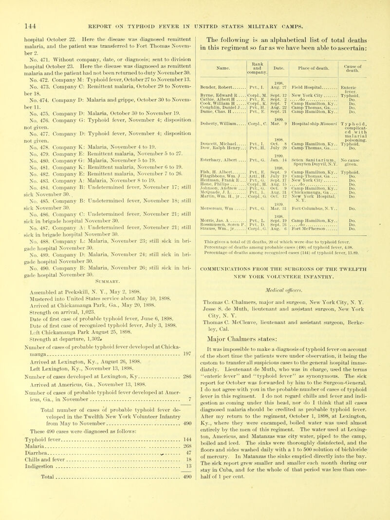 hospital October 22. Here the disease was diagnosed remittent malaria, and the patient was transferred to Fort Thomas Novem- ber 2. No. 471. Without company, date, or diagnosis; sent to division hospital October 23. Here the disease was diagnosed as remittent malaria and the patient had not been returned to duty November 30. No. 472. Company M: Typhoid fever, October 27 to November 13. No. 473. Company C: Remittent malaria, October 29 to Novem- ber 18. No. 474. Company D: Malaria and grippe, October 30 to Novem- ber 11. No. 475. Company D: Malaria, October 30 to November 19. No. 476. Company G: Typhoid fever, November 4; disposition not given. No. 477. Company D: Typhoid fever, November 4; disposition not given. No. 478. Company K: Malaria, November 4 to 19. No. 479. Company E: Remittent malaria, November 5 to 27. No. 480. Company G: Malaria, November 5 to 19. No. 481. Company K: Remittent malaria, November 6 to 19. No. 482. Company E: Remittent malaria, November 7 to 26. No. 483. Company A: Malaria, November 8 to 19. No. 484. Company B: Undetermined fever, November 17; still sick November 30. No. 485. Company B: Undetermined fever, November 18; still sick November 30. No. 486. Company C: Undetermined fever, November 21; still sick in brigade hospital November 30. No. 487. Company A: Undetermined fever, November 21; still sick in brigade hospital November 30. No. 488. Company L: Malaria, November 23; still sick in bri- gade hospital November 30. No. 489. Company D: Malaria, November 24; still sick in bri- gade hospital November 30. No. 490. Company B: Malaria, November 26; still sick in bri- gade hospital November 30. Summary. Assembled at Peekskill, N. Y., May 2, 1898. Mustered into United States service about May 10, 1898. Arrived at Chickamauga Park, Ga., May 20, 1898. Strength on arrival, 1,023. Date of first case of probable typhoid fever, June 6, 1898. Date of first case of recognized typhoid fever, July 8, 1898. Lt-ft Chickamauga Park August 25, 1898. Strength at departure, 1,302» Number of cases of probable typhoid fever developed at Chicka- mauga 197 Arrived at Lexington, Ky., August 26, 1898. Left Lexington, Ky., November 13, 1898. Number of cases developed at Lexington, Ky 286 Arrived at Americus, Ga., November 13, 1898. Number of cases of probable typhoid fever developed at Amer- icus, Ga., in November 7 Total number of cases of probable typhoid fever de- veloped in the Twelfth New York Volunteer Infantry from May to November 490 These 490 cases were diagnosed as follows: Typhoid fever 144 Malaria - 268 Diarrhea 47 Chills and fever 18 Indigestion 13 Total 490 The following is an alphabetical list of total deaths in this regiment so far as we have been able to ascertain: Name. Rank and company. Bender, Robert Bvrne, Edward R . Cathie, Albert H .. Cook, William H .. Coughlin, Daniel J Dame, Chas. H Doherty, William.. Doucett, Michael.. Dow, Ralph Henry Esterhazy, Albert . Fish, H. Albert.... Fitzgibbons, Wm. J Heitman, Frank E Hone, Philips Johnson, Andrew . McQuade, J. L Martin, Wm. H., jr Mersereau, Wm Morris, Jas. A Rossmussen, Soren F Strauss, Wm., jr Pvt., I. Corpl.,M. Pvt., E. Corpl., K. Pvt.,H. Pvt., E. Corpl., C. Pvt., I. Pvt.,H. Pvt., G. Pvt., E. Artf., H. Pvt., G. Corpl., H. Pvt., G. Pvt., I>. Corpl., G. Pvt., G. Pvt., L. Pvt., D. Corpl., G. Date. 1898. Aug. 27 Sept. 12 Sept. 2 Sept. 7 Aug. 22 Sept. 21 1899. Mar. 9 1898. Oct. 8 July 29 1899. Jan. 14 Sept. 9 July 19 Sept. 17 Aug. 1.5 Oct. 9 Aug. 31 Oct. 12 1899. Mar. 31 Sept. 19 Sept. 26 Aug. 6 Place of death. Cause of death. Field Hospital New York City do Camp Hamilton, Ky Camp Thomas, Ga.. Camp Hamilton, Ky Hospital ship Missouri Camp Hamilton, Ky. Camp Thomas, Ga... Enteric fever. Tvphoid. Do. Do. Do. Do. Typhoid, complicat- e d with ma 1 a r i a 1 poisoning. Tvphoid. Do. Seten Sanitarium, No cause SpuytenDuyvil,N.Y. given. Camp Hamilton, Ky Camp Thomas, Ga.. New York City do : Camp Hamilton, Ky Chickamauga, Ga.. New York Hospital, N.Y. Fort Columbus, N.Y. Camp Hamilton, Ky.. do Fort McPherson Typhoid. Do. Do. Do. Do. Do. Do. Do. Do. Do. Do. This gives a total of 21 deaths, 20 of which were due to typhoid fever. Percentage of deaths among probable cases (490) of typhoid fever, 4.08. Percentage of deaths among recognized cases (144) of typhoid fever, 13.89. COMMUNICATIONS FROM THE SURGEONS OF THE TWELFTH NEW YORK VOLUNTEER. INFANTRY. Medical officers. Thomas C. Chalmers, major and surgeon. New York City, N. Y. Jesse S. de Muth, lieutenant and assistant surgeon. New York City, N. Y. Thomas C. McCleave, lieutenant and assistant surgeon, Berke- ley, Cal. Major Chalmers states: It was impossible to make a diagnosis of typhoid fever on account of the short time the patients were under observation, it being the custom to transfer all suspicious cases to the general hospital imme- diately. Lieutenant de Muth, who was in charge, used the terms enteric fever and typhoid fever as synonymous. The sick report for OctoVjer was forwarded by him to the Surgeon-General. I do not agree with you in the probable number of cases of typhoid fever in this regiment. I do not regard chills and fever and indi- gestion as coming under this head, nor do I think that all cases diagnosed malaria should be credited as probable typhoid fever. After my return to the regiment, October 1, 1898, at Lexington, Ky., where they were encamped, boiled water was used almost entirely by the men of this regiment. The water used at Lexing- ton, Americus, and Matanzas was city water, piped to the camp, boiled and iced. The sinks were thoroughly disinfected, and the floors and sides washed daily with a 1 to 500 solution of bichloride of mercury. In Matanzas the sinks emptied directly into the bay. The sick report grew smaller and smaller each month during our stay in Cuba, and for the whole of that period was less than one- half of 1 per cent.