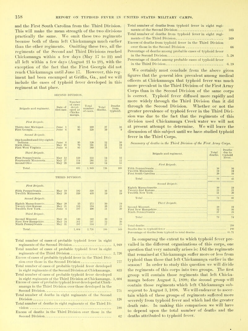 and the First South Carolina from the Third Division. This will make the mean strength of the two divisions practically the same. We omit these two i-egiments because both of them left Chickamauga much earlier than the other regiments. Omitting these two, all the regiments of the Second and Third Divisions reached Chickamauga within a few days (May 17 to 22) and all left within a few days (August 21 to 29), with the exception of the fact that the First Georgia did not reach Chickamauga until June 17. However, this reg- iment had been encamped at GrifSn, Ga., and we will include the cases of typhoid fever developed in this regiment at that place. SECOND DIVISION. Brigade and regiment. Date of first case. Number of cases devel- oped at Chicka- mauga. Total number of cases. Total deaths. Deaths from typhoid. First Brigade. Thirty-first Micliigan June 1 95 239 27 16 First Georgia June 6 85 120 10 9 Second Brigade. One hundred and fifty-eighth Indiana June 6 95 128 12 10 Sixth Ohio May 18 70 291 21 19 First West Virginia June 6 85 260 15 12 Third Brigade. First Pennsylvania May 12 129 222 14 12 Fourteenth Minnesota May 27 114 286 13 12 Second Ohio May 20 160 403 14 13 Total 833 1,949 126 103 THIED DIVISION. First Brigade. Fifth Pennsylvania May 19 182 338 16 16 Twelfth Minnesota May 20 320 433 19 19 Second Brigade. May 28 55 272 30 19 Twentv-tirst Kansas May 21 153 294 23 21 Twelfth New York June 6 197 490 21 20 Third Brigade. Second Missouri May 26 149 268 20 19 First New Hampshire May 24 261 297 32 30 Ninth Pennsylvania May 31 287 334 27 25 Total 1,604 2,726 188 169 Total number of cases of p)robable typhoid fever in eight regiments of the Second Division 1, 949 Total number of cases of probable typhoid fever in eight regiments of the Third Division 2, 726 Excess of cases of probable typhoid fever in the Third Divi- sion over those in the Second Division 777 Total number of cases of probable typhoid fever developed in eight regiments of the Second Division at Chickamauga. 833 Total number of cases of probable typhoid fever developed in eight regiments of the Third Division at Chicliamauga. 1, 604 Excess of cases of probable typhoid fever developed at Chick- amauga in the Third Division over those developed in the Second Division 771 Total number of deaths in eight regiments of the Second Division 126 Total number of deaths in eight regiments of the Third Di- vision 188 Excess of deaths in the Third Division over those in the Second Division 62 Total number of deaths from typhoid fever in eight regi- ments of the Second Division 103 Total number of deaths from typhoid fever in eight regi- ments of the Third Division 169 Excess of deaths from typhoid fever in the Third Division over those in the Second Division 66 Percentage of deaths among probable cases of typhoid fever in the Second Division 5. 28 Percentage of deaths among probable cases of typhoid fever in the Third Division 6.19 We certainl}^ must conclude from the above given figures that the general idea prevalent among medical officers at Chickamauga that typhoid fever was much more prevalent in the Third Division of the First Army Corps than in the Second Division of the same corps is correct. Typhoid fever diffused more rapidly and more widely through the Third Division than it did through the Second Division. Whether or not the gi'eater prevalence of typhoid fever in the Third Divi- sion was due to the fact that the regiments of this division used Chickamauga Creek water we will not at present attempt to determine. We will leave the discussion of this subject until we have studied typhoid fever in the Third Corps. Summary of deaths in the Third Division of the First Army Corps. Brigade and regiment. First Brigade Fifth Pennsylvania . Twelfth Minnesota... First South Carolina . Total Second Brigade. Eighth Massachusetts. Twentv-first Kansas... Twelfth New York .... Total . Third. Brigade. Second Mi.ssouri First New Hampshire. Ninth Pennsylvania .. Total . Total deaths. Deaths due to typhoid fever. 16 19 10 45 19 21 20 19 30 25 Total deaths 210 Deaths due to typhoid fever 180 Percentage of deaths from typhoid to total deaths 85.71 In comparing the extent to which tj^phoid fever pre- vailed in the different organizations of this corps, one question that very naturally arises is: Did the regiments that remained at Chickamauga suffer more or less from typhoid than those that left Chickamauga earlier in the season ? In order to study this question we will divide the regiments of this corps into two groups. The first group will contain those regiments that left Chicka- mauga before August 3, 1898; the second group will contain those regiments which left Chickamauga sub- sequent to August 3, 1898. We will endeavor to ascer- tain which of these groups of regiments suffered more severely from typhoid fever and which had the greater death rate. In making this comparison we will have to depend upon the total number of deaths and the deaths attributed to typhoid fever.