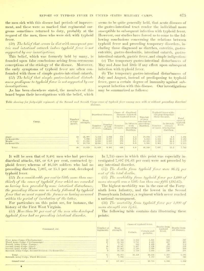 the men sick with tliis disease had peiiods of improve- ment, and these were so marlced that regimental sur- geons sometimes returned to duty, probably at the request of the men, those who were sick with typhoid fever. (50) T/te l>ellef that (/rrors in dietvydli consequent gas- tric and intestinal catarrh induce typhoid fever is not sujyported hy our investigations. This belief, which was formerly held by many, is founded upon false conclusions arising from erroneous conceptions of the etiology of the disease. Moreover, the early s3anptoms of typhoid fever are often con- founded with those of simple gastro-intestinal catarrh. {51) The helief that simple gastro-intestinal disturb- ances predispose to typhoid fever is not supported: hj our investigations. As has been elsewhere stated, the members of this board began their investigations with the belief, which seems to be quite generally held, that acute diseases of the gastro-intestinal tract render the individual more susceptible to subsequent infection with typhoid fever. However, our studies have forced us to come to the fol- lowing conclusions concerning the relations between typhoid fever and preceding temporary disorders, in- cluding those diagnosed as diarrhea, enteritis, gastro- enteritis, gastro-duodenitis, intestinal catarrh, gastro- intestinal catarrh, gastric fever, and simple indigestion: {a) The temporary gastro-intestinal disturbances of May and June had little if any elfect upon subsequent infection with tjq^hoid fever. (h) The temporary gastro-intestinal disturbances of July and August, instead of predisposing to typhoid fever, gave a certain degree of immunity against sub- sequent infection with this disease. Our investigations may be summarized as follows: Table slioichig for foriy-clijht rcgimeiitK of the Second (ind Serevtli Corps cases of typhoid ferer among men with or mthout preceding diarrheal diseases. Camp. Number of regi- ments. Mean strength. Diarrheal d isea.ses. Cases of diarrheal diseases followed by tyjihoid fever. Number of men who had no preceding diarrhea. Typhoid fever with- out preced ing diar- rheal diseases. Total ea.ses of typhoid fever. Number of cases. Number of indi- vidual.s. Number of cases. In 100 men with preceding diarrhea. Number of cases. In 100 indi- viduals who had no diarrhea. Jacksonville Jacksonville Total 19 7 13 9 21,988 7,990 1.5,092 10,759 5,354 2,370 2,048 2,056 3,894 1,877 1,857 1,853 174 131 179 164 4.4 6.9 9.1 8.8 IS,094 6, U3 13,235 8,906 1,777 1,161 2,198 1,961 9.8 18.9 16.6 22.2 1,9.51 1,292 2,377 2,125 48 55,829 11,828 9,481 648 6.8 46,348 7,097 15.3 7,745 It will be seen that of 9,481 men who had previous diarrheal attacks, 648, or 6.8 per cent, contracted ty- phoid fever; whereas of 46,348 soldiers who had no preceding diarrhea, 7,097, or 15.3 per cent, developed typhoid fever. {fy3) In ct consideralAe per cent {a little more than one- third) of the cases of typhoid fever trhich are recorded as having heen preceded hy some intestinal disturhance, the preceding illness teas so closely followed hy typhoid fever that v)e m ust regard the former as having occurred iirithin tJieperiod, of incahation of the latter. For particulars on this point see, for instance, the history of the First West Virginia. (53) More than 90 per cent of the men who developed tyjjhoid fever had no preceding intestinal disorder. Li 7,745 cases in which this point was especially in- vestigated 7,097 (91.63 per cent) were not preceded by any intestinal disorder. (54) TJie deaths frcnn typhoid fever were 86.'2Ji. pjer cent of the total deaths. (55) The morhidity from typhoid, fever per 1,000 of mean strengtli, was a little less than one-fifth {192.65). The highest morbidity was in the case of the Forty- ninth Iowa Infantry, and the lowest in the Second Pennsylvania Infantry, a regiment which never reached a national encampment. (50) The mortal it y from typdioid fever per 1,000 of mean strength, was IJf.GS. The following table contains data illustrating these points: Command, etc. First Army Corps (Chickamauga) Third Array Corps (Chickamauga) Fourtli Army Corps (Tampa) Second Army Corps (Alger) Second Army (L'orps (Meade) Seventh Arrny Corps, Second Division (.lacksonville Total...^ Seventh Army Corps, Third Division Grand total Number of regiments. Mean strength. Cases of typhoid fever. Deaths from Deaths from all diseases. Certain. Certain and probable. typhoid fever. 22 17 7 18 12 9 27,380 20,508 7, .507 19, 807 13,962 10, 759 2,912 1,741 440 1,807 ], 799 1,729 5,921 4,418 1,498 2,226 2,690 2, 693 344 417 99 212 1.50 248 897 469 112 259 168 281 85 99, 983 7, 990 10,428 19,416 1,292 1.460 120 1,686 146 92 107, 973 20, 738 1,680 1,832