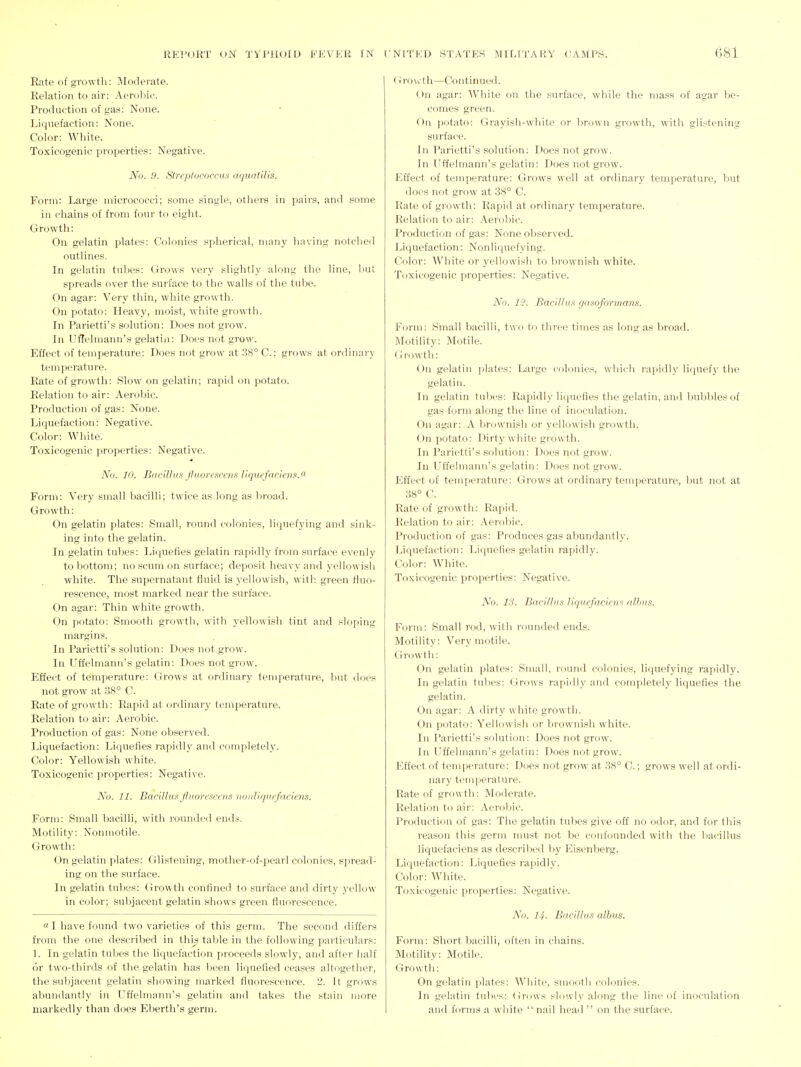 Rate of growth: Moderate. Relation to air: Aerobic'. Production of gas: None. Liquefaction: None. Color: White. Toxicogenic properties: Negative. No. 9. Slreptiicorcus aquatilis. Form: Large micrococci; some single, others in pairs, and some in chains of from four to eight. Growth: On gelatin jilates: Colonies spherical, many having notched outlines. In gelatin tubes: Grows very slightly along the line, but spreads over the surface to the walls of the tube. On agar: Very thin, white growth. On potato: Heavy, moist, white growth. In Parietti's solution: Does not grow. In Uifelmann's gelatiii: Does not grow. Effect of temperature: Does not grow at 38° C.; grows at ordinary temperature. Rate of growth: Slow on gelatin; rapid on potato. Relation to air: Aerobic. Production of gas: None. Liquefaction: Negative. Color: White. Toxicogenic properties: Negative. N^o. 10. Bdcillus Jlnorenrimf: lirjuefadens. Form: Very small bacilli; twice as long as broad. Growth: On gelatin plates: Small, round colonies, liquefying and sink- ing into the gelatin. In gelatin tubes: Liquefies gelatin rapidly from surface evenly to bottom; no scum on surface; deposit heavy and yellowish white. The supernatant fluid is yellowish, with green fluo- rescence, most marked near the surface. On agar: Thin white growth. On potato: Smooth growth, with yellowish tint and sloping margins. In Parietti's solution: Does not grow. In Uffelmann's gelatin: Does not grow. Effect of temperature: Grows at ordinary tenqierature, but does not grow at 38° C. Rate of growth: Rapid at ordinary temperature. Relation to air: Aerobic. Production of gas: None observed. Liquefaction: Liquefies rapidly and completely. Color: Yellowish white. Toxicogenic properties: Negative. No. 11. BacUlm flnori'><ci'ns uonliqiu'faciens. Form: Small bacilli, with rounded ends. Motility: Nonmotile. Growth: On gelatin plates: Glistening, mother-of-pearl colonies, spread- ing on the surface. In gelatin tubes: Growth confined to surface and dirty yellow- in color; subjacent gelatin shows green fluorescence. a I have found two varieties of this germ. The second differs from the one described in this table in the following particulars: 1. In gelatin tubes the liquefaction proceeds slowly, and after half or two-thirds of the gelatin has been liquefied ceases altogether, the subjacent gelatin showing marked fluorescence. 2. It grows abundantly in Uffelmann's gelatin and takes the stain more markedly than does Eberth's germ. (iroNith—Continued. On agar: White on the surface, while the mass of agar lie- comes green. On potato: Grayish-white or brown growth, with glistening surface. In Parietti's solution; Does not grow. In Uffelmann's gelatin: Does not grow. Effect of temperature: Grows well at ordinary temperature, but does not grow at 38° C. Rate of growth: Rapid at ordinary temperature. Relation to air: Aerobic. Production of gas: None observed. Liquefaction: Nonli(]uefying. Color: White or yellowish to brownish white. Toxicogenic properties: Negative. No. 1'2. BacUhxa gnaoformans. Form: Small bacilli, two to three times as long as broad. Motility: Motile. (irowth: On gelatin plates: Large colonies, wliicli rapi<lly liciuefy the gelatin. In gelatin tubes: Rapidly liquefies the gelatin, and bubbles of gas form along the line of inoculation. On agar: A brownish or yellowish growth. On potato: Dirty white growth. In Parietti's solution: Does not grow. In Uffelmann's gelatin: Does not grow. Effect of temperature: Grows at ordinary temperature, but not at 38° C. Rate of growth: Rapid. Relation to air: Aerol)ic. Production of gas: Produces gas abundantly. Liquefaction: Liquefies gelatin rapidly. Color: White. Toxicogenic properties: Negative. No. IS. Bacillus H([iu'facicm alhns. Form: Small rod, with rounded ends. Motility: Very motile. Growth: On gelatin plates: Small, I'ound colonies, liquefying rapidly. In gelatin tulies: Grows rapidly and completely liquefies the gelatin. On agar: A dirty white growth. On potato: Yellowish or brownish white. In Parietti's solution: Does not grow. In Uffelmann's gelatin: Does not grow. Effect of temperature: Does not grow at 38° C.; grows well at ordi- nary temiierature. Rate of growth: Moderate. Relation to air: Aerobic. Production of gas: The gelatin tubes give off no odor, and for this reason this germ must not be confounded with the liacillus liquefaciens as descrilied l)y Eisenberg. Liquefaction: Liquefies rapidly. Color: White. Toxicogenic properties: Negative. No. 14. Bacillus alhus. Form: Short bacilli, often in chains. Motility: Motile. Growtii: On gelatin plates: White, smooth colonies. In gelatin tubes: (imws slowly along the line of inoculation and f<_)rins a white  nail hea<l  on the surface.