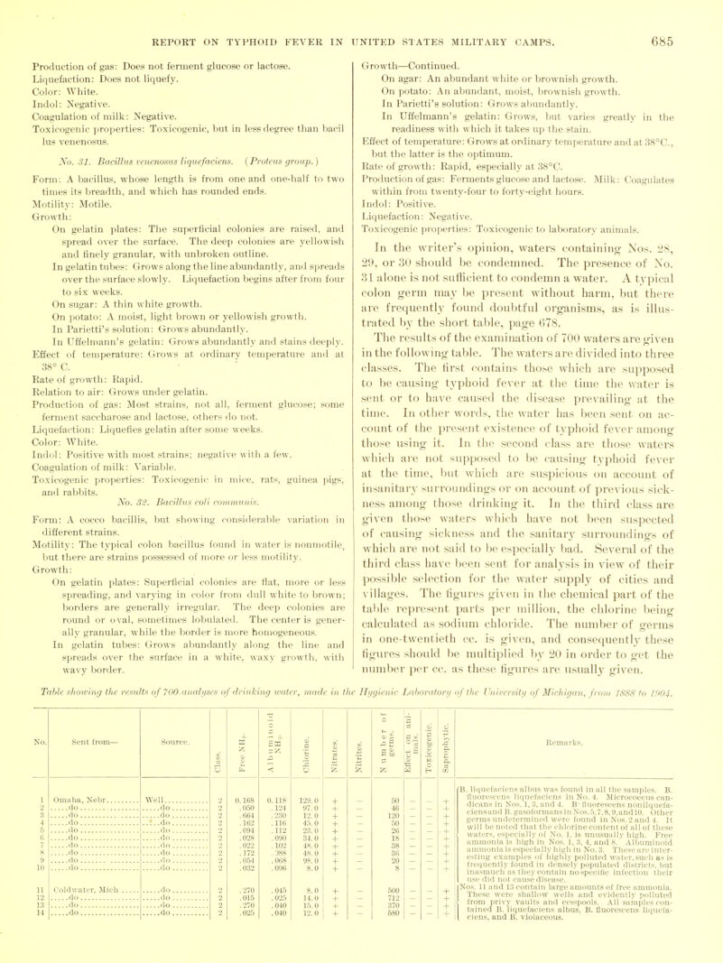 Production of gas: Does not ferment glucose or lactose. Liquefaction: Does not liquefy. Color: White. Indol: Negative. Coagulation of milk: Negative. Toxicogenic properties: Toxicogenic, but in less degree than bacil lus venenosus. No. 31. Bacillus venenosus liquefaciem. {Proteus group.) Form: A bacillus, whose length is from one and one-half to two times its breadth, and which has rounded ends. Motility: Motile. Growth: On gelatin plates: The superficial colonies are raised, and spread over the surface. The deep colonies are yellowish and finely granular, with unbroken outline. In gelatin tubes: Grows along the line abundantly, and spreads over the surface slowly. Liquefaction begins after from four to six weeks. On sugar: A thin white growth. On potato: A moist, light brown or yellowish growth. In Parietti's solution: Grows abundantly. In Uffelmann's gelatin: Grows abundantly and stains deeply. Effect of temperature: Grows at ordinary temperature and at 38° C. Rate of growth: Rapid. Relation to air: Grows under gelatin. Production of gas: Most strains, not all, ferment glucose; some ferment saccharose and lactose, others do not. Liquefaction: Liquefies gelatin after some weeks. Color: White. Indol: Positive with most strains; negative with a few. Coagulation of milk: Variable. Toxicogenic properties: Toxicogenic in mice, rats, guinea pigs, and rabbits. No. 3'2. Badlluti coli rovunvnis. Form: A cocco bacillis, but showing considerable variation in different strains. Motility: The typical colon bacillus found in water is nonniotile^ but there are strains possessed of more or less motility. Growth: On gelatin plates: Superficial colonies are flat, more or less spreading, and varying in color from dull white to brown; borders are generally irregular. The deep colonies are round or oval, sometimes loljulated. The center is gener- ally granular, while the border is more homogeneous. In gelatin tubes: Grows abundantly along the line and spreads over the surface in a white, waxy growth, with wavy border. Growth—Continued. On agar: An abundant white or brownish growth. On potato: An abundant, moist, brownish growth. In Parietti's solution: Grows abundantly. In Uffelmann's gelatin: Grows, but varies greatly in the readiness witli which it takes up the stain. Effect of temperature: Grows at ordinary temperature and at 38°C., but the latter is the optimum. Rate of growth: Raijid, especially at 38°C. Production of gas: Ferments glucose and lactose. Milk: Coagulates within from twenty-four to forty-eight hours. Indol: Positive. Liquefaction: Negative. Toxicogenic properties: Toxicogenic to laboratory animals. In the writer'.s opinion, waters containing Nos. 2S, y9, or 30 should be condemned. The presence of No. 81 alone is not sufficient to condemn a water. A typical colon germ may be present without harm, but there are frecpiently found doubtful organisms, as is illus- trated by the short table, page 678. The results of the examination of TOO waters are given in the following table. The waters are divided into three classes. The first contains those which are supposed to be causing typhoid fever at the time the water is sent or to have caused the disease prevailing at the time. In other words, the water has been sent on ac- count of the present existence of typhoid fever among those using it. In the second class are those waters which are not supposed to be causing typhoid fever at the time, but which are suspicious on account of insanitary surroundings or on account of previous sick- ness among those drinking it. In the third class are given those waters which have not been suspected of causing sickness and the sanitaiy surroundings of which are not .said to be especially bad. Several of the third class have been sent for analysis in view of their po.ssible .selection for the water supply of cities and villages. The ligures given in the chemical part of the table represent parts per million, the chlorine being calculated as sodium chloride. The number of germs in one-twentieth cc. is given, and consequentl}' these figures should be multiplied by 20 in order to get the number per cc. as these figures are usually given. Table slioii'ing the results of 700.auali/ses of drinking water, made in the Hggtenie Lnhorutonj of the Universiig of Michigan, froni 18SS to 1904. No. Sent from— Omaha, Nebr. do , .do. .do. .do . .do . .do. .do . .do. .do . Coldwatyr, Mich .do .do. .do. Source. Well... do. -do . .do. .do. .do . .do . .do . .do. .do . .do . .do . .do. 0.168 .050 .6G4 .162 .094 .028 .022 .172 .054 .032 .270 .015 .270 .025 6aa 0.118 .124 . 2:30 .116 .112 .090 .102 .088 .068 .096 .045 .025 .040 .040 129.0 97.0 12.0 45.0 23.0 34.0 48.0 48.0 98.0 8.0 8.0 14.0 15.0 12.0 So M 3 be 50 46 120 50 26 18 38 36 20 600 712 370 680 Remarks B. liquefacien.s albus was found in all the .samples. B. fluorescens liqnefaciens in No. 4. Micrococcus can- dicans in Nos. 1, 3, and 4. B- fluorescens nonilquefa- eiensand B. gasoformansin Nos. 5,7,8,9,and 10. Other germs undetermined were found in Nos. 2 and 4. It will be noted that the chlorine content of all of these waters, especially of No. 1. is unusually high. Free ammonia is high in Nos. 1, 3, 4, and 8. Albuminoid ammoniaisespecially high in No. 3. These are inter- esting examples of iiighly polluted water,such as is frequently found in densely populated districts, but inasmuch as they contain no specific infection their use did not cause disease. Nos. 11 and 13 contain large amnunt.s of free ammonia. These were shallow wells and evidently polluted from privy vaults and cesspools. All samples con- tained B. liquefaciens albus, B. fluorescens liquefa- cieus, and B. violaceous.