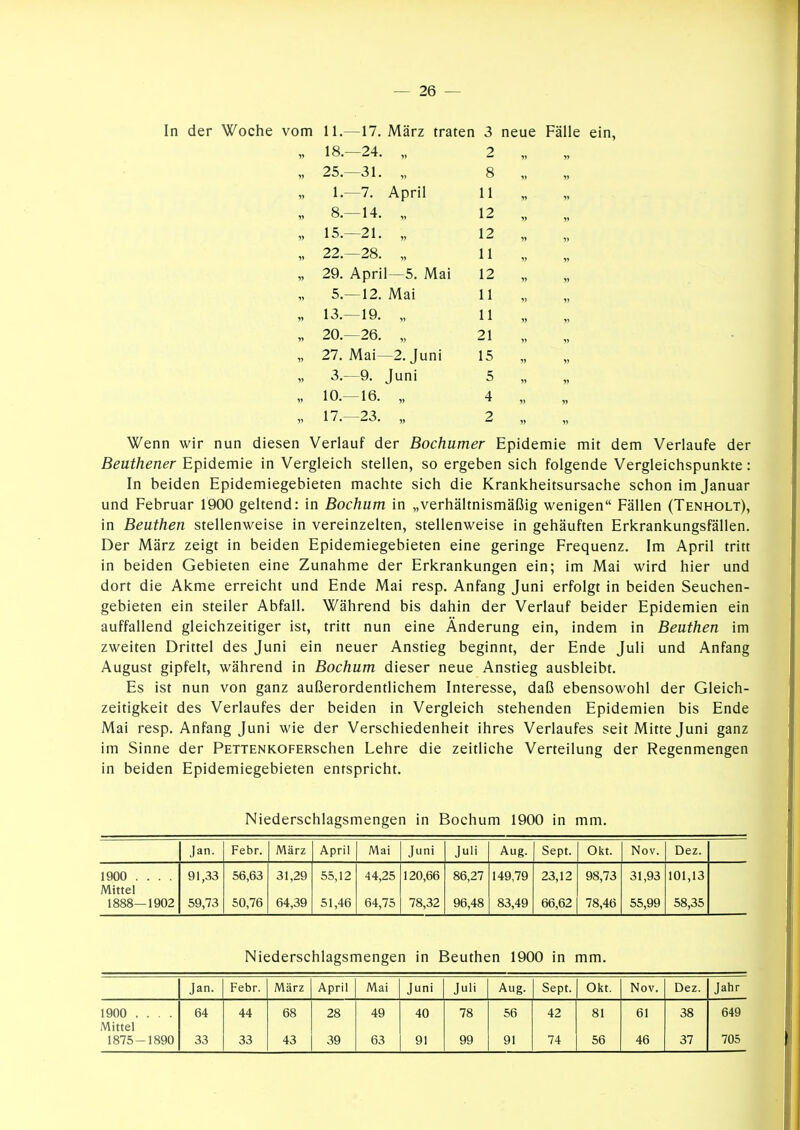 In der Woche vom 11.—17. März traten 3 neue Fälle ein, „ 18.—24. „ 2 „ „ 25.-31. „ 8 1.-7. April 11 „ 8.-14. „ 12 „ „ 15.-21. „ 12 „ „ 22.-28. „ 11 „ „ 29. April—5. Mai 12 5.—12. Mai 11 „ 13.-19. ,. 11 „ „ 20.-26. „ 21 „ „ 27. Mai—2. Juni 15 3.-9. Juni 5 „ 10.-16. „ 4 „ „ 17.-23. „ 2 „ Wenn wir nun diesen Verlauf der Bochumer Epidemie mit dem Verlaufe der Beuthener Epidemie in Vergleich stellen, so ergeben sich folgende Vergleichspunkte: In beiden Epidemiegebieten machte sich die Krankheitsursache schon im Januar und Februar 1900 geltend: in Bochum in „verhältnismäßig wenigen Fällen (Tenholt), in Beuthen stellenweise in vereinzelten, stellenweise in gehäuften Erkrankungsfällen. Der März zeigt in beiden Epidemiegebieten eine geringe Frequenz. Im April tritt in beiden Gebieten eine Zunahme der Erkrankungen ein; im Mai wird hier und dort die Akme erreicht und Ende Mai resp. Anfang Juni erfolgt in beiden Seuchen- gebieten ein steiler Abfall. Während bis dahin der Verlauf beider Epidemien ein auffallend gleichzeitiger ist, tritt nun eine Änderung ein, indem in Beuthen im zweiten Drittel des Juni ein neuer Anstieg beginnt, der Ende Juli und Anfang August gipfelt, während in Bochum dieser neue Anstieg ausbleibt. Es ist nun von ganz außerordentlichem Interesse, daß ebensowohl der Gleich- zeitigkeit des Verlaufes der beiden in Vergleich stehenden Epidemien bis Ende Mai resp. Anfang Juni wie der Verschiedenheit ihres Verlaufes seit Mitte Juni ganz im Sinne der PETTENKOFERschen Lehre die zeitliche Verteilung der Regenmengen in beiden Epidemiegebieten entspricht. Niederschlagsmengen in Bochum 1900 in mm. Jan. Febr. März April Mai Juni Juli Aug. Sept. Okt. Nov. Dez. 1900 .... 91,33 56,63 31,29 55,12 44,25 120,66 86,27 149,79 23,12 98,73 31,93 101,13 Mittel 1888—1902 59,73 50,76 64,39 51,46 64,75 78,32 96,48 83,49 66,62 78,46 55,99 58,35 Niederschlagsmengen in Beuthen 1900 in mm. Jan. Febr. März April Mai Juni Juli Aug. Sept. Okt. Nov. Dez. Jahr 1900 .... 64 44 68 28 49 40 78 56 42 81 61 38 649 Mittel 1875-1890 33 33 43 39 63 91 99 91 74 56 46 37 705