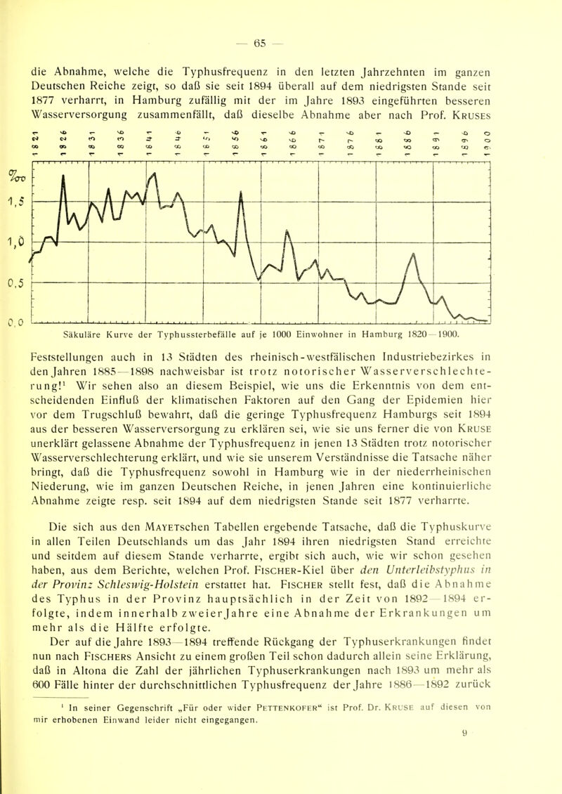 die Abnahme, welche die Typhusfrequenz in den letzten Jahrzehnten im ganzen Deutschen Reiche zeigt, so daß sie seit 1894 überall auf dem niedrigsten Stande seit 1877 verharrt, in Hamburg zufällig mit der im Jahre 1893 eingeführten besseren Wasserversorgung zusammenfällt, daß dieselbe Abnahme aber nach Prof. Kruses cJcJtoroa- •3''>'ovx>vt)r-- r--'aow><3^<T>o l I I I—r—T—I—I I I—TT—I—TT—I—r—I—r-|—i—i—i i i—i—i—•—i—i—i—i—i i i i i—l—r—r—i—i—I—i—l i i—i—r i t—i—i—i—r—i—i—i—r Säkulare Kurve der Typhussterbefälle auf je 1000 Einwohner in Hamburg 1820 — 1900. Feststellungen auch in 13 Städten des rheinisch-westfälischen Industriebezirkes in den Jahren 1885 —1898 nachweisbar ist trotz notorischer Wasserverschlechte- rung!' Wir sehen also an diesem Beispiel, wie uns die Erkenntnis von dem ent- scheidenden Einfluß der klimatischen Faktoren auf den Gang der Epidemien hier vor dem Trugschluß bewahrt, daß die geringe Typhusfrequenz Hamburgs seit 1894 aus der besseren Wasserversorgung zu erklären sei, wie sie uns ferner die von Kruse unerklärt gelassene Abnahme der Typhusfrequenz in jenen 13 Städten trotz notorischer Wasserverschlechterung erklärt, und wie sie unserem Verständnisse die Tatsache näher bringt, daß die Typhusfrequenz sowohl in Hamburg wie in der niederrheinischen Niederung, wie im ganzen Deutschen Reiche, in jenen Jahren eine kontinuierliche Abnahme zeigte resp. seit 1894 auf dem niedrigsten Stande seit 1877 verharrte. Die sich aus den MAYETschen Tabellen ergebende Tatsache, daß die Typhuskurve in allen Teilen Deutschlands um das Jahr 1894 ihren niedrigsten Stand erreichte und seitdem auf diesem Stande verharrte, ergibt sich auch, wie wir schon gesehen haben, aus dem Berichte, welchen Prof. FiscHER-Kiel über den Unterleibstyphus in der Provinz Schleswig-Holstein erstattet hat. Fischer stellt fest, daß die Abnahme des Typhus in der Provinz hauptsächlich in der Zeit von 1892—1894 er- folgte, indem innerhalb zweier Jahre eine Abnahme der Erkrankungen um mehr als die Hälfte erfolgte. Der auf die Jahre 1893—1894 treffende Rückgang der Typhuserkrankungen findet nun nach Fischers Ansicht zu einem großen Teil schon dadurch allein seine Erklärung, daß in Altona die Zahl der jährlichen Typhuserkrankungen nach 1893 um mehr als 600 Fälle hinter der durchschnittlichen Typhusfrequenz der Jahre 1886—1892 zurück ' In seiner Gegenschrift „Für oder wider Pettenkofer ist Prof. Dr. Kruse auf diesen von mir erhobenen Einwand leider nicht eingegangen. 9