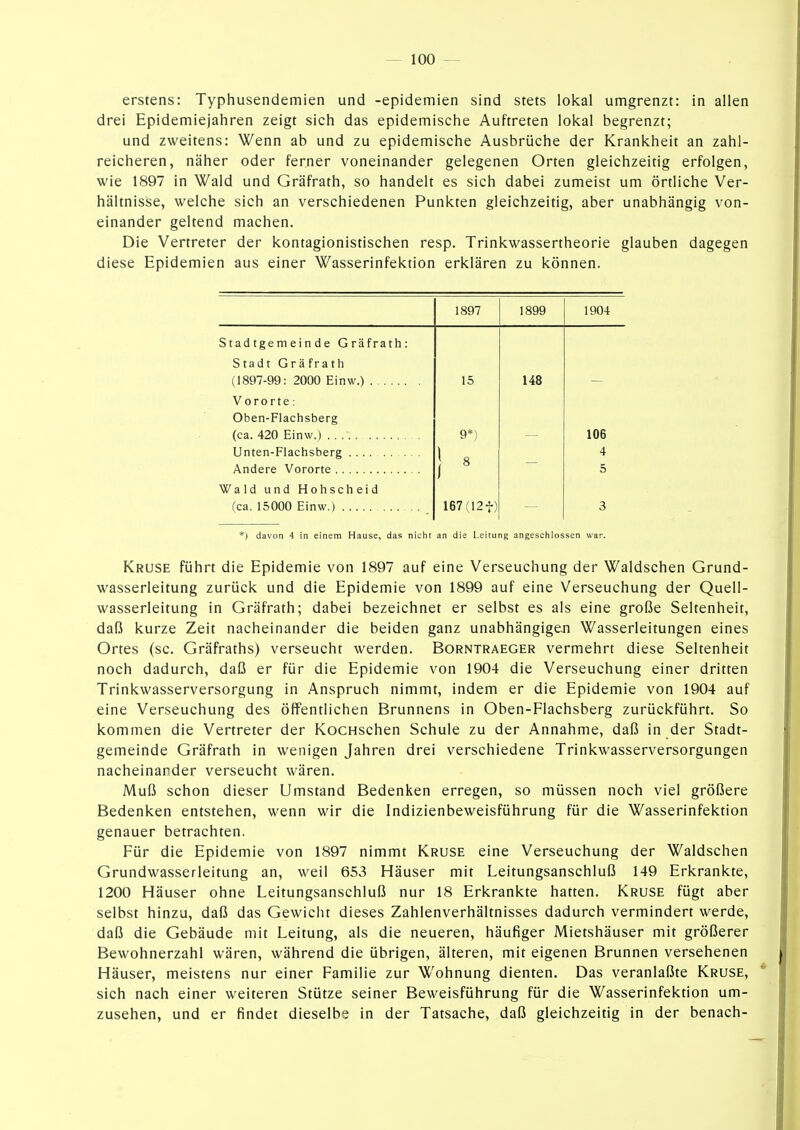 erstens: Typhusendemien und -epidemien sind stets lokal umgrenzt: in allen drei Epidemiejahren zeigt sich das epidemische Auftreten lokal begrenzt; und zweitens: Wenn ab und zu epidemische Ausbrüche der Krankheit an zahl- reicheren, näher oder ferner voneinander gelegenen Orten gleichzeitig erfolgen, wie 1897 in Wald und Gräfrath, so handelt es sich dabei zumeist um örtliche Ver- hältnisse, welche sich an verschiedenen Punkten gleichzeitig, aber unabhängig von- einander geltend machen. Die Vertreter der kontagionistischen resp. Trinkwassertheorie glauben dagegen diese Epidemien aus einer Wasserinfektion erklären zu können. 1897 1899 1904 Stadtgemeinde Gräfrath: Stadt Gräfrath (1897-99: 2000 Einw.) 15 148 Vororte: Oben-Flachsberg (ca. 420 Einw.) 9*) 106 ^ 8 4 Andere Vororte 1 ' 5 Wald und Hohscheid (ca. 15000 Einw.) 167 (12t) 3 *) davon 4 in einem Hause, das nicht an die Leitung angeschlossen war. Kruse führt die Epidemie von 1897 auf eine Verseuchung der Waldschen Grund- wasserleitung zurück und die Epidemie von 1899 auf eine Verseuchung der Quell- wasserleitung in Gräfrath; dabei bezeichnet er selbst es als eine große Seltenheit, daß kurze Zeit nacheinander die beiden ganz unabhängigen Wasserleitungen eines Ortes (sc. Gräfraths) verseucht werden. Borntraeger vermehrt diese Seltenheit noch dadurch, daß er für die Epidemie von 1904 die Verseuchung einer dritten Trinkwasserversorgung in Anspruch nimmt, indem er die Epidemie von 1904 auf eine Verseuchung des öffentlichen Brunnens in Oben-Flachsberg zurückführt. So kommen die Vertreter der KocHschen Schule zu der Annahme, daß in der Stadt- gemeinde Gräfrath in wenigen Jahren drei verschiedene Trinkwasserversorgungen nacheinander verseucht wären. Muß schon dieser Umstand Bedenken erregen, so müssen noch viel größere Bedenken entstehen, wenn wir die Indizienbeweisführung für die Wasserinfektion genauer betrachten. Für die Epidemie von 1897 nimmt Kruse eine Verseuchung der Waldschen Grundwasserleitung an, weil 653 Häuser mit Leitungsanschluß 149 Erkrankte, 1200 Häuser ohne Leitungsanschluß nur 18 Erkrankte hatten. Kruse fügt aber selbst hinzu, daß das Gewicht dieses Zahlenverhältnisses dadurch vermindert werde, daß die Gebäude mit Leitung, als die neueren, häufiger Mietshäuser mit größerer Bewohnerzahl wären, während die übrigen, älteren, mit eigenen Brunnen versehenen Häuser, meistens nur einer Familie zur Wohnung dienten. Das veranlaßte Kruse, sich nach einer weiteren Stütze seiner Beweisführung für die Wasserinfektion um- zusehen, und er findet dieselbe in der Tatsache, daß gleichzeitig in der benach-
