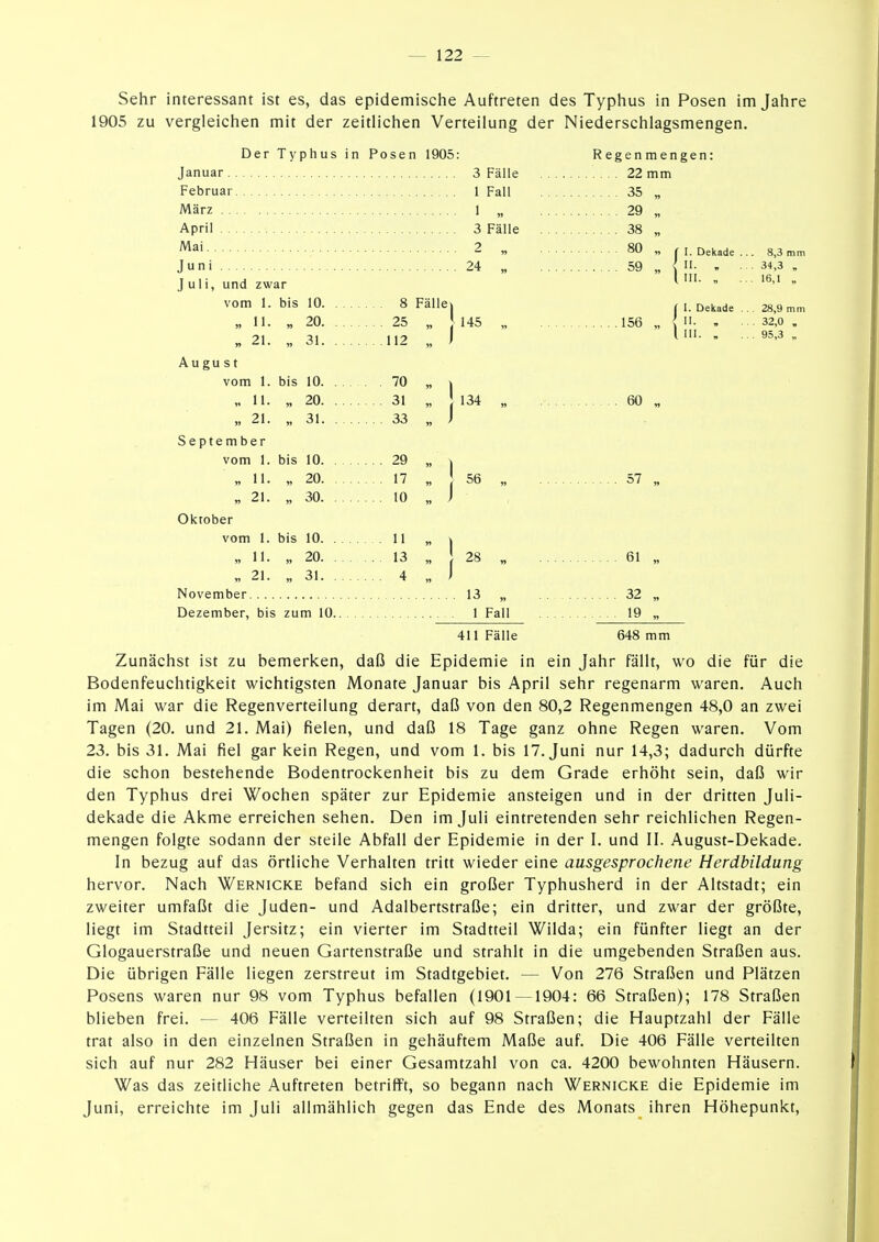 Sehr interessant ist es, das epidemische Auftreten des Typhus in Posen im Jahre 1905 zu vergleichen mit der zeitlichen Verteilung der Niederschlagsmengen. Der Typhus in Posen 1905: Regenmengen: Januar 3 Fälle 22 mm Februar 1 Fall 35 „ März 1 „ 29 „ April 3 Fälle 38 „ 2 „ 80 „ M.Dekade... 8,3 mm Juni 24 „ 59 „ < . 34,3 . Juli, und zwar ^   vom 1. bis 10 8 Fällej , I.Dekade ... 28,9mm „11. „ 20 25 „ .M45 „ 156 „ ( . , . . .32,0, „ 21. „31 112 „ I  ^^'3 „ August vom 1. bis 10 10 „ \ „11. „20 31 „ 134 „ 60 „ „ 21. „ 31 33 „ j September vom 1. bis 10 29 „ j „11. „20 17 „ 56 „ 57 „ „ 21. „ 30 10 „ j Oktober vom 1. bis 10 11 „ \ „11. „20 13 „ [28 „ 61 „ „21. „31 4 „ ) November 13 „ 32 „ Dezember, bis zum 10 1 Fall 19 „ 411 Fälle 648 mm Zunächst ist zu bemerken, daß die Epidemie in ein Jahr fällt, wo die für die Bodenfeuchtigkeit wichtigsten Monate Januar bis April sehr regenarm waren. Auch im Mai war die Regenverteilung derart, daß von den 80,2 Regenmengen 48,0 an zwei Tagen (20. und 21. Mai) fielen, und daß 18 Tage ganz ohne Regen waren. Vom 23. bis 31. Mai fiel gar kein Regen, und vom 1. bis 17. Juni nur 14,3; dadurch dürfte die schon bestehende Bodentrockenheit bis zu dem Grade erhöht sein, daß wir den Typhus drei Wochen später zur Epidemie ansteigen und in der dritten Juli- dekade die Akme erreichen sehen. Den im Juli eintretenden sehr reichlichen Regen- mengen folgte sodann der steile Abfall der Epidemie in der I. und II. August-Dekade. In bezug auf das örtliche Verhalten tritt wieder eine ausgesprochene Herdbildung hervor. Nach Wernicke befand sich ein großer Typhusherd in der Altstadt; ein zweiter umfaßt die Juden- und Adalbertstraße; ein dritter, und zwar der größte, liegt im Stadtteil Jersitz; ein vierter im Stadtteil Wilda; ein fünfter liegt an der Glogauerstraße und neuen Gartenstraße und strahlt in die umgebenden Straßen aus. Die übrigen Fälle liegen zerstreut im Stadtgebiet. — Von 276 Straßen und Plätzen Posens waren nur 98 vom Typhus befallen (1901—1904: 66 Straßen); 178 Straßen blieben frei. — 406 Fälle verteilten sich auf 98 Straßen; die Hauptzahl der Fälle trat also in den einzelnen Straßen in gehäuftem Maße auf. Die 406 Fälle verteilten sich auf nur 282 Häuser bei einer Gesamtzahl von ca. 4200 bewohnten Häusern. Was das zeitliche Auftreten betrifft, so begann nach Wernicke die Epidemie im Juni, erreichte im Juli allmählich gegen das Ende des Monats ihren Höhepunkt,