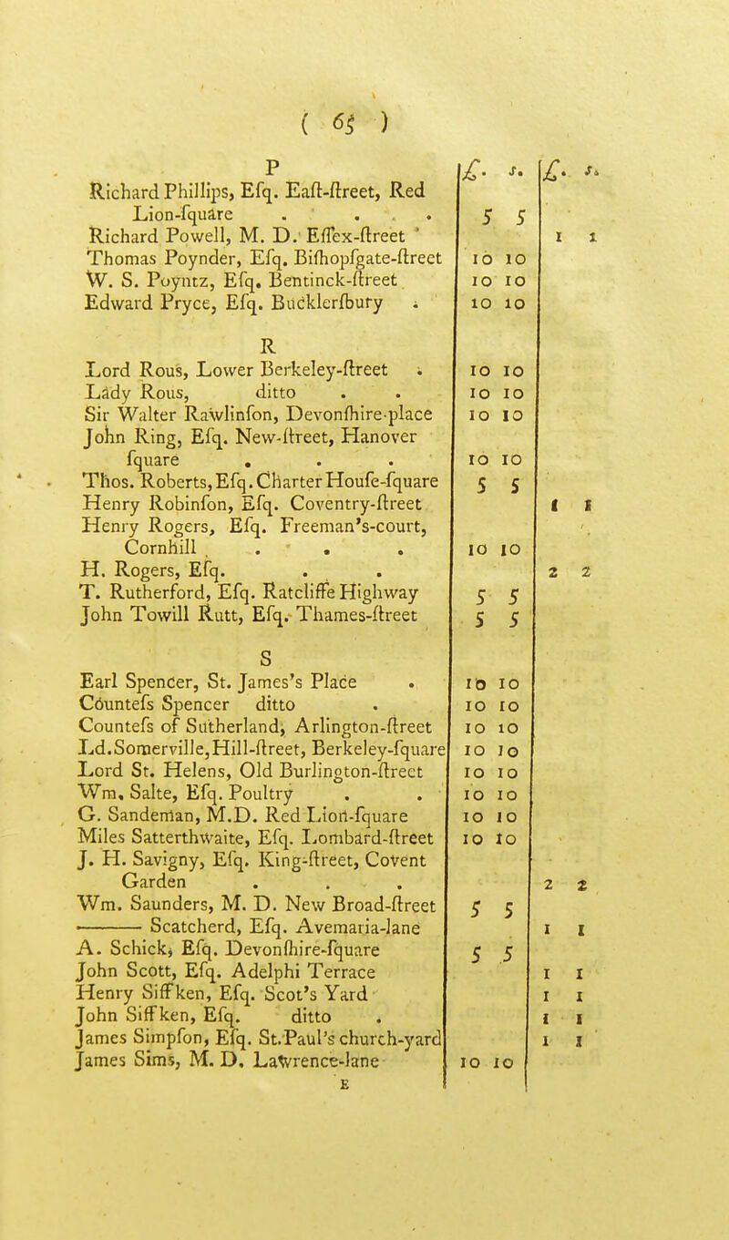 Richard Phillips, Efq. Eaft-ftreet, Red Lion-fquare . . . Richard Powell, M. D. EfTex-ftreet * Thomas Poynder, Efq. Bifhopfgate-ftreet W. S. Poyntz, Efq, Bentinck-ftreet Edward Pryce, Efq. Bucklerfbury R Lord Rous, Lower Berkeley-ftreet Lddy Rous, ditto Sir Walter Rawlinfon, Devonfhire-place John Ring, Efq. Nevv-ltreet, Hanover fquare , . . Thos. Roberts, Efq. Charter Houfe-fquare Henry Robinfon, Efq. Coventry-ftreet Henry Rogers, Efq. Freeman's-court, Cornhill ... . H. Rogers, Efq. T. Rutherford, Efq. Ratcliffe Highway John Towill Rutt, Efq. Thames-ftreet Earl Spencer, St. James's Place Cbuntefs Spencer ditto Countefs of Sutherland, Arlington-fireet Ld.SonaervillCjHill-ftreet, Berkeley-fquare Lord St. Helens, Old Burlington-ftreet Wm, Sake, Efq. Poultry G. Sanderrtan, M.D. Red Liort-fquare Miles Satterthwaite, Efq. I^ombard-ftreet J. H. Savigny, Efq. King-ftreet, CoVent Garden Wm. Saunders, M. D. New Broad-ftreet Scatcherd, Efq. Avemaria-Jane A. Schickj Efq. Devonfliire-fquare John Scott, Efq. Adelphi Terrace Henry SifFken, Efq. Scot's Yard John Siff ken, Efq. ditto James Simpfon, Efq. St.Paul's church-yard James Sims, M. D. Laurence-lane 5 5 lb lo lO lO XO 10 lO 10 lO lO lO lO lO 10 5 5 lO lO 5 5 S 5 10 lO lO lO lO lO lO lO lO lO lO lO lO lO 10 lo S 5 5 5 lO lO