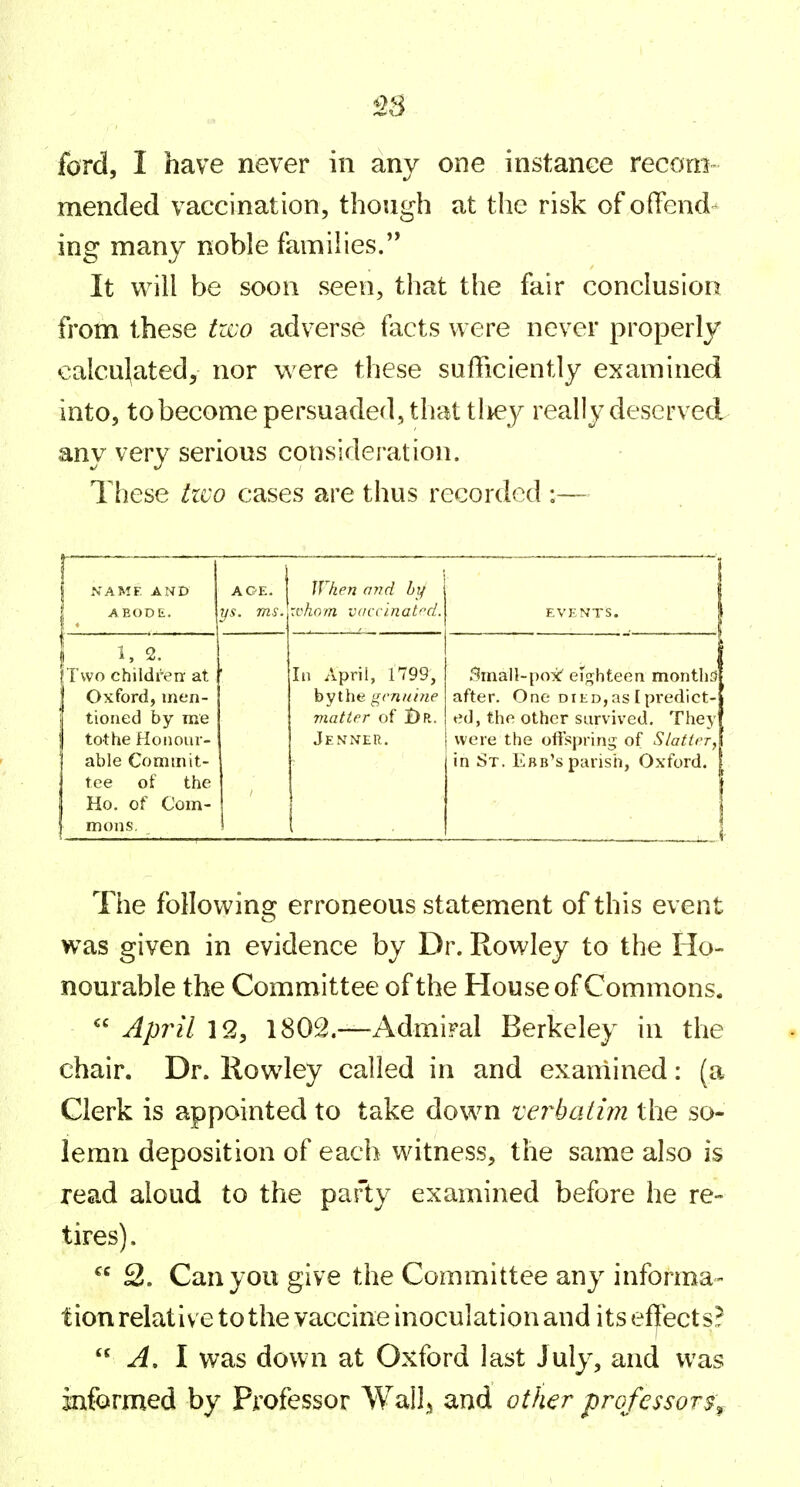 £5 ford, I have never in anv one instance recom- mended vaccination, though at the risk of offend- ing many noble famiiies. It W'ill be soon seen, that the fair conclusion from these two adverse facts were never properly calculated, nor were these sufficiently examined into, tobecome persuaded, that tliey really deserved any very serious consideration. These tico cases are thus recorded :— i NAME AND [ ABODE. iJ AOE. ys. ms. When and by xvhnm vacc'inatr-d. ....... i 1, 2. jTwo children at Oxford, men- [ tioned by me 1 tot he Honour- able Commit- tee of the Ho, of Com- mons. In April, 1799, bythe genuine matter of jDr. JenneR. Small-po:<^ elf^hteen montlifJ after. One died,aslpredict- ed, the other survived. They were the offspring of Slatter, in St. Ebb's parish, Oxford. The follovvinsr erroneous statement of this event was given in evidence by Dr. Rov^ley to the Ho- nourable the Committee of the House of Commons,  April 12, 1802.—AdmiFal Berkeley in the chair. Dr. Rowley called in and exaniined: (a Clerk is appointed to take down verbaihn the so- lemn deposition of each witness, the same also is read aloud to the party examined before he re- tires).  2. Canyon give the Committee any informa- tion relative to the vaccine inoculation and its effects?  ^. I was down at Oxford last July, and was informed by Professor Wall,^ and other professors^