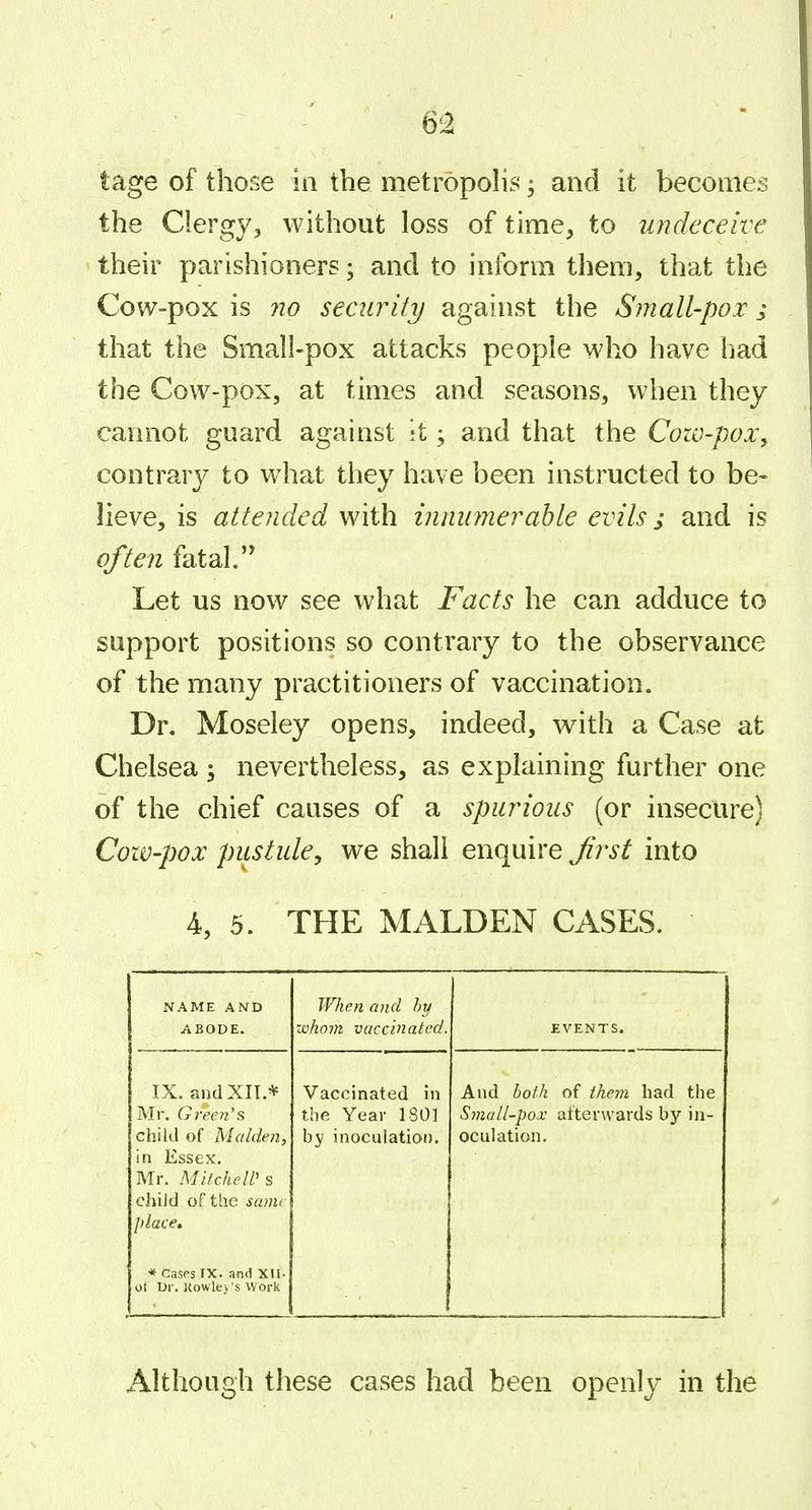 tage of those in the metropolis; and it becomes the Clergy3 without loss of time, to imdeceive their parishioners; and to inform them, that the Cow-pox is 710 security against the Sinall-pox; that the Small-pox attacks people who have had the Cow-pox, at times and seasons, when they cannot guard against it; and that the Cozv-pox, contrary to what they have been instructed to be- lieve, is attended with innmnerable evils; and is often fatal. Let us now see what Facts he can adduce to support positions so contrary to the observance of the many practitioners of vaccination. Dr. Moseley opens, indeed, with a Case at Chelsea ^ nevertheless, as explaining further one of the chief causes of a spurious (or insecure) Cow-pox pustule^ we shall enquire first into 4, 5. THE MALDEN CASES. NAME AND ASODE. When and hy whom vaccinated. EVENTS. IX. audXn.* Mr. Gj-een's child of Maiden, in Essex. Mr. MifchelP s {child of the samr place, * Cases IX. and XII- ot Ur. l{owle> 's Work Vaccinated in the Year 180] by inoculation. And both of them had the Small-pox afterwards by in- oculation. Although these cases had been openly in the