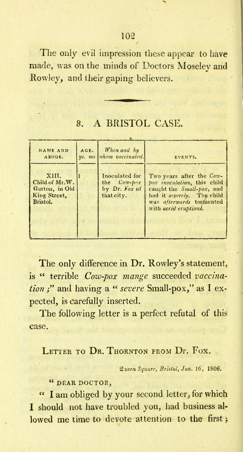 The only evil impression these appear to have made, was on the minds of Doctors Moselej and IlowJey, and their gaping believers. 8. A BRISTOL CASE. NAME AND ABODE. AGE. ys. ms. When and by whom vaccinated. EVENTS. xni. Child of Ml .W. Garten, in Old King Street, Bristol. 1 Inoculated for the Corv-pnx by Dr. Fox of that city. Two years after the Cozv- pox inoculation, this child caught the Small-pox, and had it spverely. The child was afterwards tormented with acrid eruptionL The only difference in Dr. Rowley's statement, is  terrible Cow-pox mange succeeded vaccina- tionand having a  severe Small-pox/* as I ex- pected, is carefully inserted. The following letter is a perfect refutal of this case. Letter to Dr. Thornton from Dr. Fox. sixteen Square, Bristol, Jan. l^, 1806.  DEAR DOCTOR, ^' I am obliged by your second letter, for which I should not have troubled you, had business al- lowed me time to devote attention to the first j