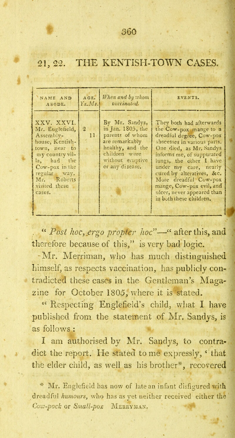 21, 22. THE KENTISH-TOWN CASES. NAME AND A tiODE. AGE. Ys.Ms. When and by vchom vaccinaled. EVENTS. XXV. XXVI. LVl r, tjMgicntiu, Assembiy- house, Kentish- town, near to my country vil- la, had the Cow-pox in the regular way. Mr. Roberts visited these cases. 0 11 By Mr. Sandys, in Tin 1 1 t'<.f-» ili Jail. xOVJtJ, lilV^ parents of whom are remarkably healthy, and the children were vv'ithout eruptive or any'disease. They both had afterwards iiic \^ow-pox mange lo d dreadful degree, Cow-pox abscesses in various parts. One died, as Mr. Sandys informs me, of suppurated lungs, the other 1 have under my care, nearly cured by alteratives. Sec. More dreadful Cow-pox mange, Cow-pox evil, and ulcer, never appeared than in both these children. .  Post hoc, ergo propter hoc'^—^^ after this, and therefore because of this, is very bad logic. -Mr. Merriman, who has much distinguished himself^ as respects vaccination, has pubhcly con- tradicted these cases in the Gentleman's Maga- zine for October 1805, where it is'stated. Respecting Englefield's child, what I have published from the statement of Mr. Sandys, is as follows : I am authorised by Mr. Sandys, to contra- dict the report. He stated tome expressly, ' that the elder child, as well as his brother^, recovered Mr. Englefield has now of late an infant disfigured with dreadful humours, who has as yet neither received either the Cctv-pGck or Sniall-pox Mekryman,