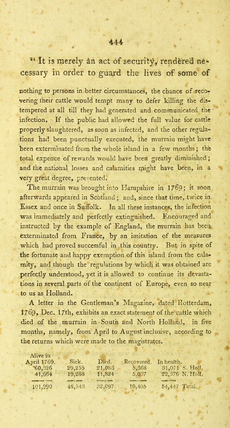 ^' It is merely act of security^ rendered ne- cessary in order to guard the lives of some of nothing to persons in better circumstances, the chance of reco- vering their cattle would tempt many to defer killing the dis- tempered at all till they had generated and communicated the infection. If the public had allowed the full value for cattle properly slaughtered, as soon as infected, and the other regula- tions had been punctually executed, the murrain might have been exterminated from the whole island in a few months ; thfe total expence of rewards would have been greatly diminished; and the national losses and calamities might have been, in a very great degree, prevented. The, murrain was brought into Hampshire in 17^9; it soon afterwards appeared in Scotland; and, since that time, twice in Essex and once in Suffolk. In all these instances, the infection was immediately and perfectly extinguished. Encouraged and instructed by the example of England, the murrain has beeia exterminated from France, by an imitation of the measures which had proved successful in this country. But in spite of the fortunate and happy exemption of this island from the cala- mity, and though the regulations by which it was obtained are perfectly understood, yet it is allowed to continue its devasta- tions in several parts of the continent of Europe, even so near to us as Holland. A letter in the Gentleman's Magazine, dated Rotterdam, 1769, Dec. 17th, exhibits an exact statement of the cattle which died of the murrain in South and North Holland, in five months, namely, from April to August inclusive, according to the returns which were made to the mao^Istrates. Alive in April 1769. Sick. Died. Recovered. In health. *60,.326 29,255 21,083 5,368 31,071 S. HoU. 41,664 19,288 11,824 5,037 •22,-376 N. HolL 101,990 4§,543 32,097 10,405 54,447 Jo'al