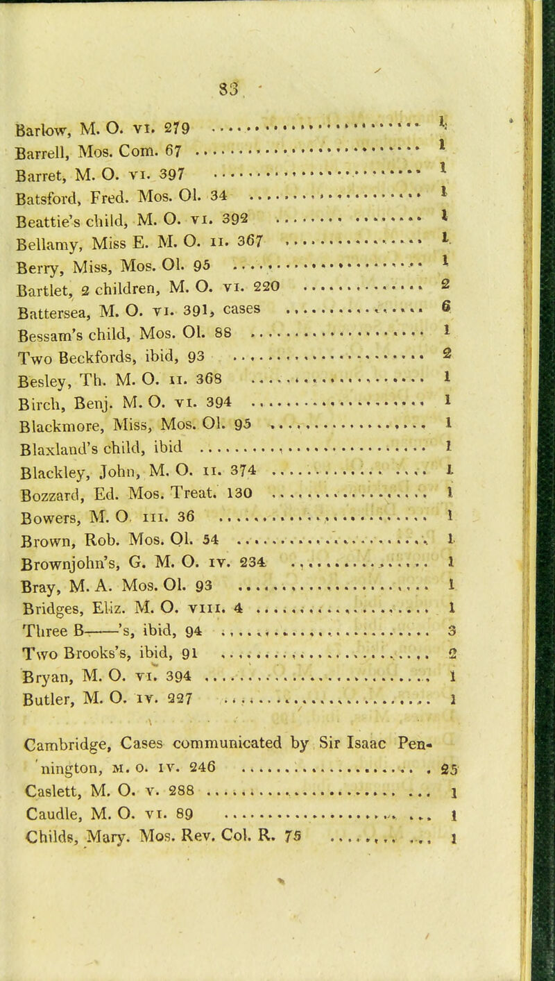 Barlow, M. O. vi. 279 k Barrell, Mos. Com. 67 1 Barret, M. O. vi. 397 '* 1 Batsford, Fred. Mos. 01. 34 * Beattie's child, M. O. vi. 392 * Bellamy, Miss E. M. O. n. 367 1 Berry, Miss, Mos. Ol. 95 • • 1 Bartlet, 2 children, M. O. vi. 220 2 Battersea, M. O. vi. 391, cases . 6 Bessam's child, Mos. 01. 88 1 Two Beckfords, ibid, 93 2 Besley, Th. M. O. n. 368 1 Birch, Benj. M. O. vi. 394 1 Blackmore, Miss, Mos. Ol. 95 1 Blaxland's child, ibid 1 Blackley, John, M. O. n. 374 1 Bozzard, Ed. Mos. Treat. 130 1 Bowers, M. O. in. 36 1 Brown, Rob. Mos. 01. 54 I Brownjohn's, G. M. O. iv. 234 ,. 1 Bray, M. A. Mos. 01. 93 , 1 Bridges, Eliz. M. O. vni. 4 , 1 Three B- 's, ibid, 94 ., 3 Two Brooks's, ibid, 91 2 Bryan, M. O. yu 394 , 1 Butler, M. O. it. 227 ,. 2 Cambridge, Cases communicated by Sir Isaac Pen- nington, m. o. iv. 246 25 Caslett, M. O. v. 288 1 Caudle, M. O. vi. 89 1 Child*, Mary. Mos. Rev. Col. R. 75 l /