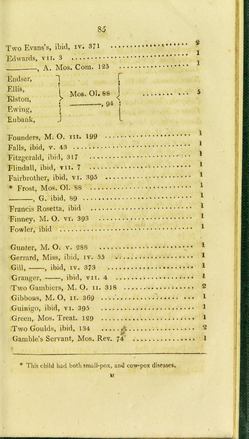 Two Evans's, ibid, iv. 371 Edwards, vii. 3 , A. Mos. Com. 125 1  .'.^ Endser, Ellis, Elston, Ewing, Eubank, r l. Mos. 01. 88 ^ { ,94 ! J Founders, M. O. in. 199 Falls, ibid, v. 43 .« Fitzgerald, ibid, 317 Flindall, ibid, vii. 7 Fairbrother, ibid, vi. 395 * Frost, Mos. 01. 88 ... , G. ibid, 89 Francis Rosetta, ibid .., Finney, M. O. vi. 393 Fowler, ibid 2 1 1 Gunter, M. O; v. 288 Gerrard, Miss, ibid, iv. 55 Gill, , ibid, iv. 373 Granger, , ibid, vn. 4 Two Gambiers, M. O. xi. 318 ...... Gibbons, M. O, n. 369 ' • Guinigo, ibid, vi. 395 Green, Mos. Treat. 129 Two Goulds, ibid, 134 0 2 Gamble's Servant, Mos. Rev. 74' 1 * This child bad both small-pox, and coy-pox diseases, M