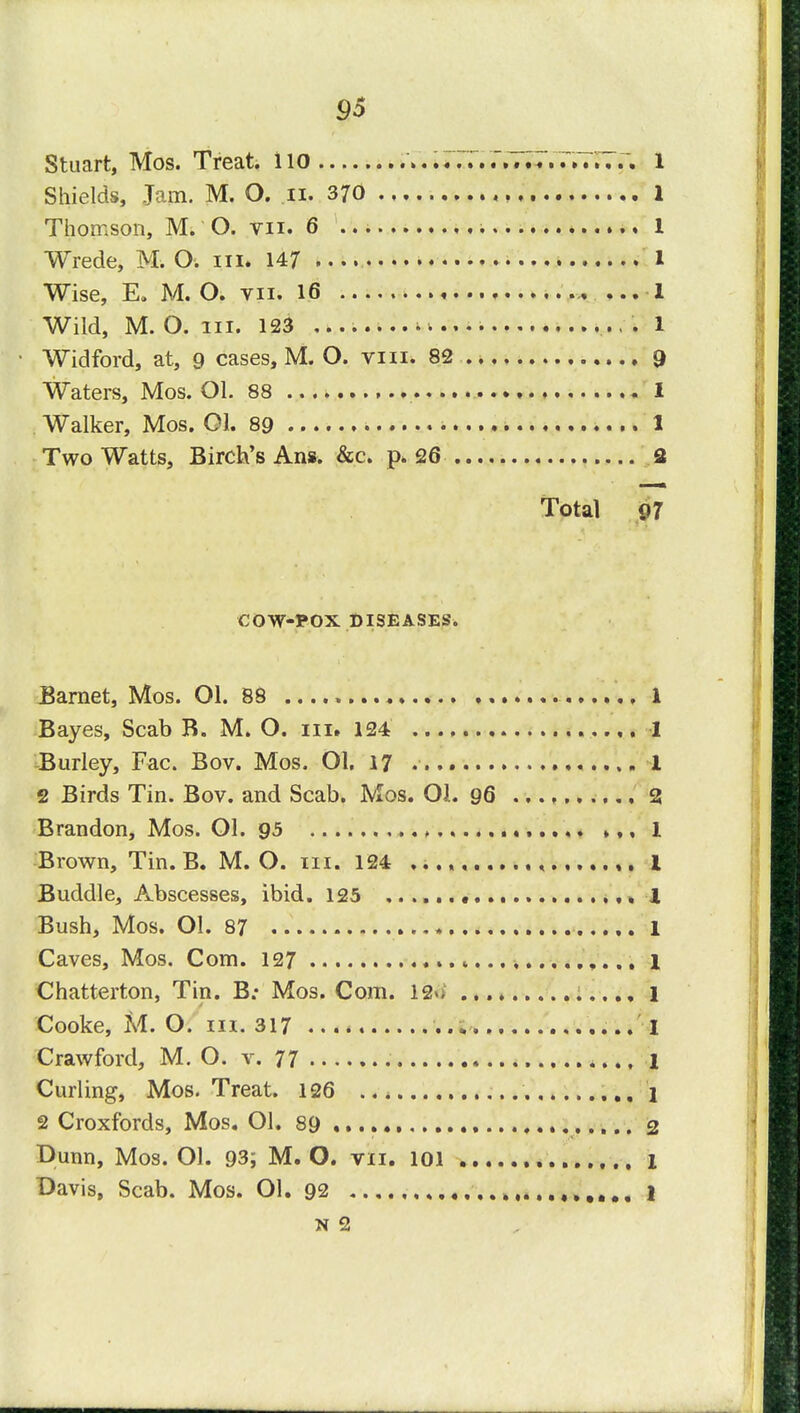 9$ Stuart, Mos. Treat. 110 ...«.T.;.T.;...V.T.. 1 Shields, Jam. M. O. n. 370 , 1 Thomson, M. O. vn. 6 1 Wrede, M. O. in. 147 1 Wise, E. M. O. vn. 16 ... 1 Wild, M. O. in. 123 ........ ^ 1 Widford, at, 9 cases, M. O. vm. 82 9 Waters, Mos. Ol. 88 1 . Walker, Mos. 01. 89 • 1 Two Watts, Birch's Ans. &c. p. 26 2 Total 97 COW-POX DISEASES. Barnet, Mos. Ol. 88 1 Bayes, Scab B. M. O. in. 124 1 Burley, Fac. Bov. Mos. Ol. 17 . 1 2 Birds Tin. Bov. and Scab. Mos. OL 96 2 Brandon, Mos. Ol. 95 .,, 1 Brown, Tin. B. M. O. 111. 124 , 1 Buddie, Abscesses, ibid. 125 • 1 Bush, Mos. Ol. 87 .... 1 Caves, Mos. Com. 127 1 Chatterton, Tin. B: Mos. Com. 12»; 1 Cooke, M. O. in. 317 1 Crawford, M. O. v. 77 1 Curling, Mos. Treat. 126 1 2 Croxfords, Mos. 01. 89 2 Dunn, Mos. Ol. 93; M. O. vn. 101 , 1 Davis, Scab. Mos. Ol. 92 1 N 2