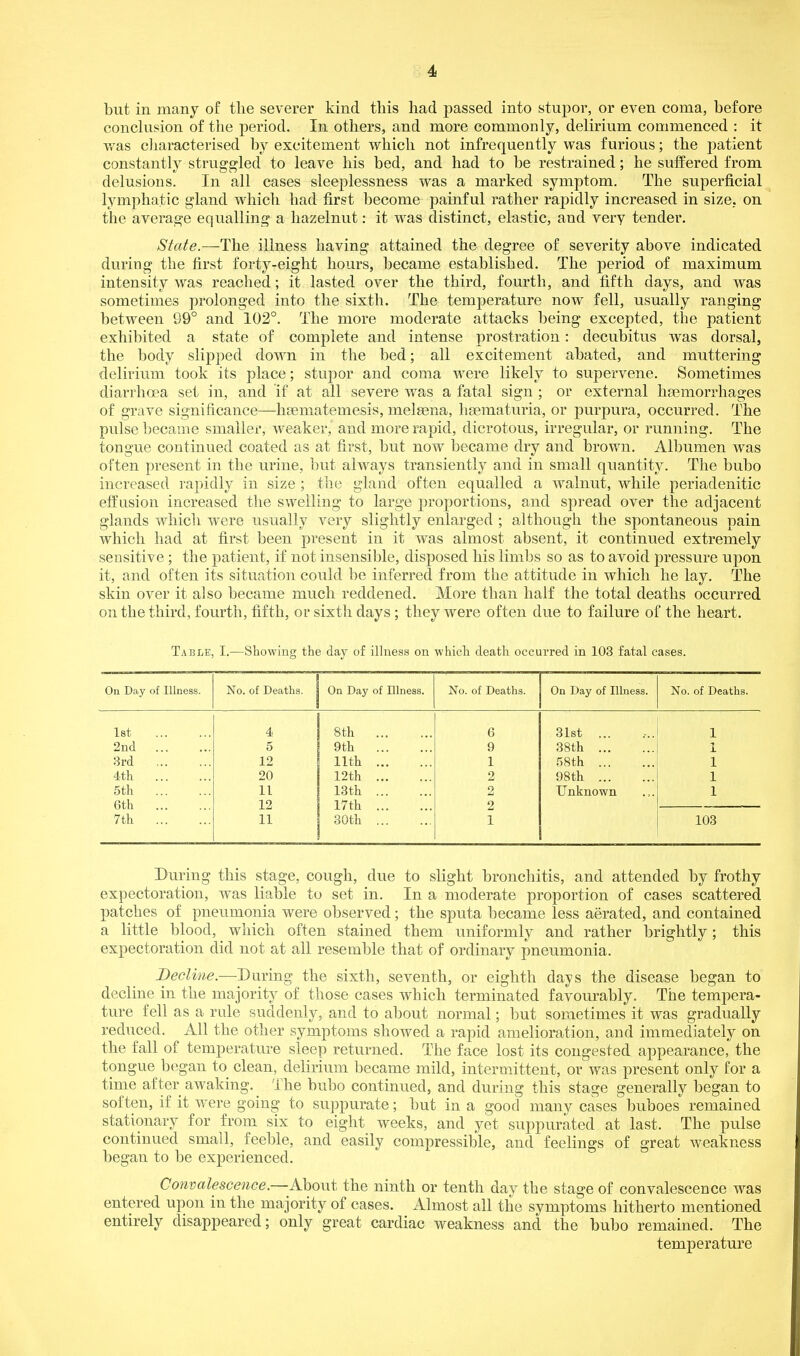 but in many of the severer kind tins had passed into stupor, or even coma, before conclusion of the period. In others, and more commonly, delirium commenced : it was cliaracterised by excitement which not infrequently was furious; the patient constantly struggled to leave his bed, and had to be restrained; he suffered from delusions. In all cases sleeplessness was a marked symptom. The superficial lymphatic gland which had first become painful rather rapidly increased in size, on the average equalling a hazelnut: it was distinct, elastic, and very tender. State.—The illness having attained the degree of severity above indicated during the first forty-eight hours, became established. The period of maximum intensity was reached; it lasted over the third, fourth, and fifth days, and was sometimes prolonged into the sixth. The temperature now fell, usually ranging between 99° and 102°. The more moderate attacks being excepted, the patient exhibited a state of complete and intense prostration: decubitus was dorsal, the body slipped down in the bed; all excitement abated, and muttering delirium took its place; stupor and coma were likely to supervene. Sometimes diarrhoea set in, and if at all severe was a fatal sign; or external ha3morrhages of grave significance—hsematemesis, melsena, hsematuria, or purpura, occurred. The pulse became smaller, weaker, and more rapid, dicrotous, irregular, or running. The tongue continued coated as at first, but now became dry and brown. Albumen was often present in the urine, but always transiently and in small quantity. The bubo increased rapidly in size ; the gland often equalled a walnut, while periadenitic effusion increased the swelling to large proportions, and spread over the adjacent glands which were usually very slightly enlarged ; although the spontaneous pain which had at first been present in it was almost absent, it continued extremely sensitive ; the patient, if not insensible, disposed his limbs so as to avoid pressure upon it, and often its situation could be inferred from the attitude in which he lay. The skin over it also became much reddened. More than half the total deaths occurred on the third, fourth, fifth, or sixth days ; they were often due to failure of the heart. Table, I.—Showing the day of illness on which death occurred in 103 fatal cases. On Day of Illness. No. of Deaths. On Day of Illness. No. of Deaths. On Day of Illness. No. of Deaths. Ist 4 8th 6 31st 1 2nd 5 9th 9 38th 1 3rd 12 11th 1 r)8th 1 4th 20 12th 2 98th ... 1 5th 11 13th 2 Unknown 1 6th 12 17th 2 7th 11 30th 1 103 During this stage, cough, due to slight bronchitis, and attended by frothy expectoration, was liable to set in. In a moderate proportion of cases scattered patches of pneumonia were observed; the sputa became less aerated, and contained a little blood, which often stained them uniformly and rather brightly; this expectoration did not at all resemble that of ordinary pneumonia. Decline.—^During the sixth, seventh, or eighth days the disease began to decline in the majority of those cases which terminated favourably. The temj^era- ture fell as a rule suddenly, and to about normal; but sometimes it was gradually reduced. All the other symptoms showed a rapid amelioration, and immediately on the fall of temperature sleep returned. The face lost its congested appearance, the tongue began to_ clean, delirium became mild, intermittent, or was present only for a time after awaking. The bubo continued, and during this stage generally began to soften, if it were going to suppurate; but in a good many cases buboes remained stationary for from six to eight weeks, and yet suppurated at last. The pulse continued small, feeble, and easily compressible, and feelings of great weakness began to be experienced. Convalescence.—Ahow.i the ninth or tenth day the stage of convalescence was entered upon in the majority of cases. Almost all the symptoms hitherto mentioned entirely disappeared; only great cardiac weakness and the bubo remained. The temperature