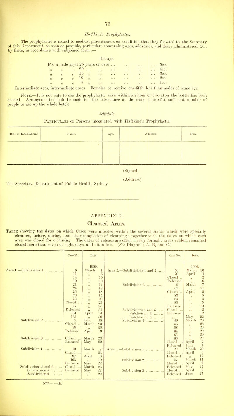 Ilaffkines ProphylacLic. The prophylactic is issued to medical practitioners on condition that they forward to the Secretary of this Department, as soon as possible, particulars concerning ages, addresses, and doses administered, itc, by them, in accordance with subjoined form :— Dosage, For a male aged 25 years or over 20 15 11 11 11 1^ )) 1) )) )) ))  )> )> Intermediate ages, intermediate doses. Females to 5cc. 4cc. 3cc. 2cc. Icc. eceive one-fifth less than males of same age. Note.—It is not safe to use the prophylactic save witliin an lioiu- or two after the Ijottle has been opened. Arrangements should be made for the attendance at the same time of a sufficient number of people to use up the whole bottle. Schedule. Particulars of Persons inoculated with Haffkine's Prophylactic. Date of Inoculation.' Name. Age. Address. Dose. The Secretar}', Department of Public Health, Sydnej'. (Signed) (Address) APPENDIX G. Cleansed Areas. Table showing the dates on which Cases were infected within the several Areas which were .specially cleansed, before, during, and after completion of cleansing : together with the dates on which each area was closed for cleansing. The dates of release are often merely formal; areas seldom remained closed more than seven or eight days, and often less. {See Diagrams A, B, and C.) Area 1.—Subdivision 1 Subdivision 2 Subdivision 3 Subdivision 4 Subdivisions 5 anil 6 Subdivision 5 ... Subdivision C ,.. Case No. Date. Case No. Date. 1900. 1900. 5 March 1 Area 2. 56 March 30 11 ) 1 5 70 April 1 14 10 Closed ... ) 1 2 19 13 Released 6 21 11 14 9 Marcii 7 24 1 > 18 67 April )) 31 25 18 Closed ... 2 26 15 83 5 32 )» 20 84 ) 1 5 Closed ... 11 23 85 11 5 37 11 25 Released 10 Released 1) 31 Subdivisions 4 and 5 Closed ... 2 104 April 4 Released 11 12 165 30 May 22 2 Feb. 18 49 March 26 Closed ... Marcli 23 55 28 39 11 25 58 11 26 Released April 3 64 11 29 65 )» 29 Closed ... March 23 66 29 Released May 22 Closed ... April 2 Released .June 4 10 March 7 Area 3. 29 Marcli 20 Closed .. *'3 Clo.scd ... April 9 97 April 6 Released 12 103 1(1 27 March 17 Released May 22 Closed ... April 9 Closed ... March 23 Released May 22 Released May 22 Subdivision 3 Closed ... April 9 ) 1 22 Released .June 27 577 K