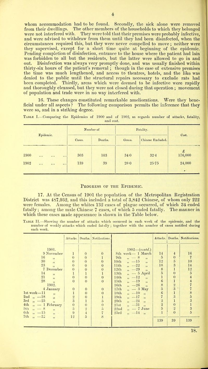 whom accommodation had to be found. Secondly, the sick alone were removed M from their dwellings. The other members of the households to which they belonged ' were not interfered with. They were told that their premises were probably infective, and were advised to withdraw from them until they had been disinfected, when the circumstances required this, but they were never compelled to move ; neither were they supervised, except for a short time quite at beginning of the epidemic. Pending completion of disinfection, entrance to the house where the patient had lain was forbidden to all but the residents, but the latter were allowed to go in and out. Disinfection was always very promptly done, and was usually finished within | thirty-six hours of the patient's removal ; though in the case of extensive premises the time was much lengthened, and access to theatres, hotels, and the like was denied to the public until the structural repairs necessary to exclude rats had been completed. Thirdly, areas which were deemed to be infective were rapidly and thoroughly cleansed, but they were not closed during that operation ; movement of population and trade were in no way interfered with. 16. These changes constituted remarkable ameliorations. Were they bene- ficial under all aspects ? The following comparison permits the inference that they were so, and in a striking degree. Table I.—Comparing the Epidemics of 1900 and of 1902, as regards number of attacks, fatality, and cost. Epidemic. Number of Fatal it J. Cost. Cases. Deaths. Gross. Chinese Excluded. 1900 1902 303 139 103 39 340 28-0 32-4 25-75 £ 176,000 24,000 Progress of the Epidemic. 17. At the Census of 1901 the population of the Metropolitan Eegistration District was 4S7,932, and this included a total of 3,842 Chinese, of whom only 222 Averc females. Among the whites 132 cases of plague occurred, of which 34 ended fatally; among the male Chiaese 7 cases, of which 5 ended fatally. The manner in which these cases made appearance is shown in the Table below. Table II.—Showing the number of attacks which occurred in each week of the epidemic, and the number of weekly attacks which ended fatnlly; together with the number of cases notified during each week. Attacks. Deaths. Notifications. Attacks. Deaths. Notifications. 1901. \90-2—{conf.d.) 9 November 1 0 0 8th week— 1 March 14 4 16 16 „ 0 0 1 9 th „ — 8 „ 5 0 7 30 „ 0 0 0 10th „ -15 „ 12 5 10 23 „ 0 0 0 11th „ -22 „ 18 3 14 7 December 0 0 0 12th 29 8 1 12 14 „ 1 1 1 13th „ — 5 April 5 0 5 21 0 0 0 Uth „ -12 „ 1 0 4 28 0 0 0 15 th 19 6 1 4 1902. 16 th „ -26 „ 8 2 7 4 January 0 0 0 17th „ — 3 May 5 3 7 1st week—11 ,, 1 0 0 18th „ -10 „ 6 1 8 2nd „ -18 „ 2 0 1 19th „ -17 „ 7 3 5 3rd „ -25 3 1 5 20th „ -24 „ 2 1 3 4th ,, — 1 February 0 0 0 21st „ -31 „ 2 0 1 5th „ — 8 5 2 .5 22nd ,, — 7 June 5 2 3 Gih „ —15 9 4 7 23rd II -14 „ 1 0 5 7th „ -22 12 5 8 139 39 139 18.