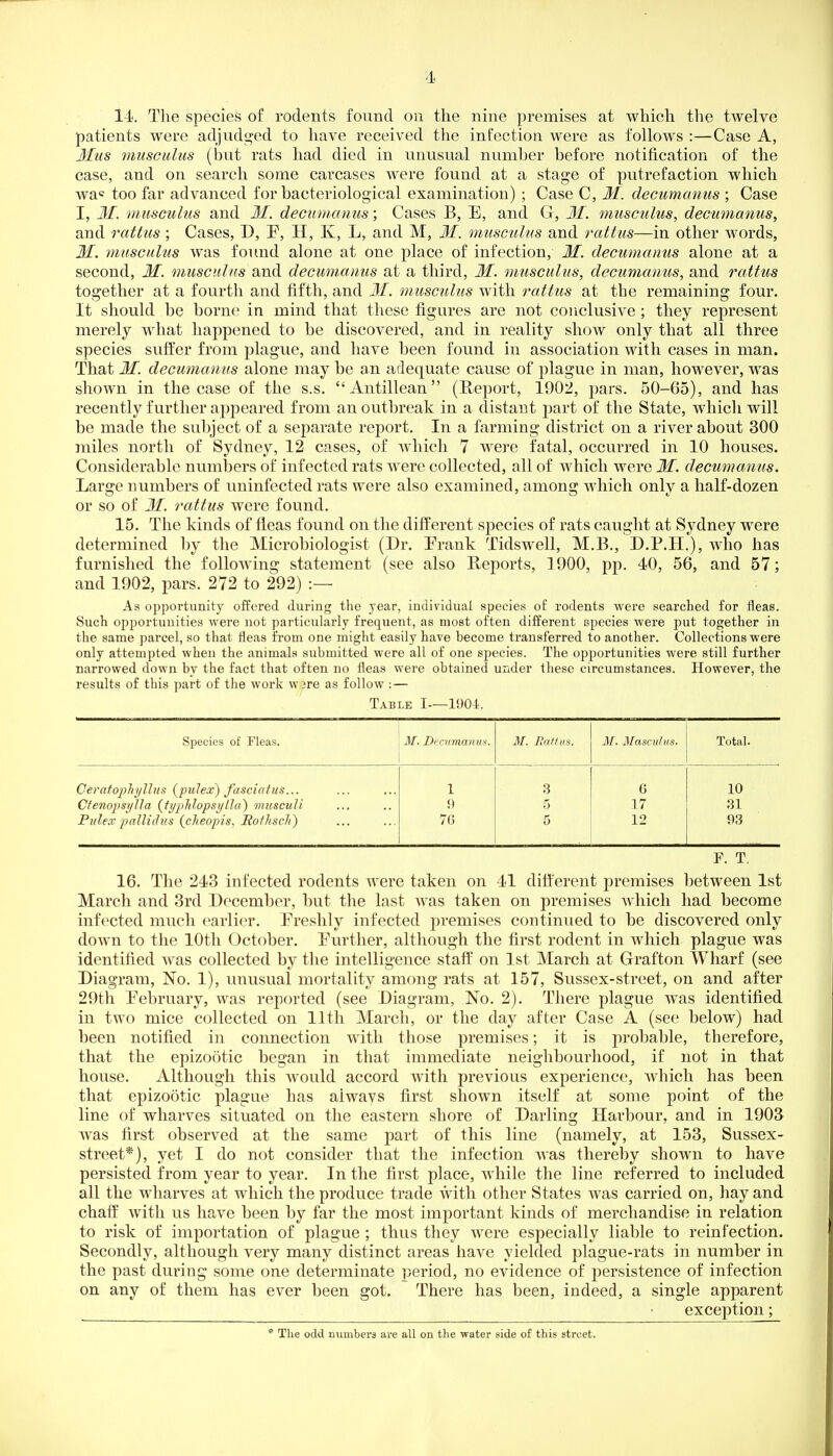 14. The species of rodents found on the nine premises at which the twelve patients were adjudw-ed to have received the infection were as follows :—Case A, 3Ius musculus (but rats had died in unusual numher before notification of the case, and on search some carcases were found at a stage of putrefaction which wa'' too far advanced for bacteriological examination) ; Case C, M. decumanus ; Case I, M. musculus and M. decumcmus; Cases B, E, and G, 31. musculus, decumanus, and rattus; Cases, D, F, H, K, L, and M, Jf. musculus and rattus—in other words, M. musculus was found alone at one place of infection, M. decumanus alone at a second, M. musculus and decumanus at a third, M. musculus, decumanus, and rattus together at a fourth and fifth, and 31. musctdus with rattus at the remaining four. It should be borne in mind that these figures are not conclusive ; they represent merely what happened to be discovered, and in reality show only that all three species suffer from plague, and have been found in association with cases in man. That 31. decumanus alone may be an adequate cause of plague in man, however, was shown in the case of the s.s. Antillean (K-eport, 1902, pars. 50-65), and has recently further appeared from an outbreak in a distant jjart of the State, which will be made the subject of a separate report. In a farming district on a river about 300 miles north of Sydney, 12 cases, of which 7 were fatal, occurred in 10 houses. Considerable numbers of infected rats were collected, all of which were 3£. decumanus. Large numbers of uninfected rats were also examined, among which only a half-dozen or so of 31. rattus were found. 15. The kinds of fleas found on the different species of rats caught at Sydney were determined by the Microbiologist (Dr. Erank Tidswell, M.B., D.P.H.), who has furnished the following statement (see also Reports, 1900, pp. 40, 56, and 57; and 1902, pars. 272 to 292) :— As opportunity offered during the year, individual species of rodents were searched for fleas. Such opportunities were not particularly frequent, as most often different cpecies were put together in the same parcel, so that Heas from one might easily have become transferred to another. Collections were only attempted when the animals submitted were all of one species. The opportunities were still further narrowed down by the fact that often no fleas were obtained under these circumstances. However, the results of this part of the work w.^re as follow :— Table I—190-i. Species of Fleas. M. Drcumanus. M. lia/tus. 3f. Mciscidus. Total. Ceratoplii/llus {puJex) fasciaius... 1 3 6 10 CtenopsijUa (fi/phlopsi/llcf) muscuU 9 5 1.7 31 Pidex pallid us (clieopis. Hofhscli) 7() f) 12 93 F. T, 16. The 243 infected rodents were taken on 41 different premises between 1st March and 3rd December, but the last was taken on premises which had become infected much earlier. Ereshly infected premises continued to be discovered only down to the 10th October. Eurther, although the first rodent in which plague was identified was collected by the intelligence staff on 1st March at Grafton Wharf (see Diagram, No. 1), unusual mortality among rats at 157, Sussex-street, on and after 29th Eebruary, was reported (see Diagram, No. 2). There plague was identified in two mice collected on 11th March, or the day after Case A (see below) had been notified in connection with those premises; it is probable, therefore, that the epizootic began in that immediate neighbourhood, if not in that house. Although this would accord with previous experience, which has been that epizootic plague has aiwavs first shown itself at some point of the line of wharves situated on the eastern shore of Darling Harbour, and in 1903 was first observed at the same part of this line (namely, at 153, Sussex- street*), yet I do not consider that the infection was thereby shown to have persisted from year to year. In the first place, while the line referred to included all the wharves at which the produce trade with other States was carried on, hay and chaff with us have been by far the most important kinds of merchandise in relation to risk of importation of plague ; thus they were especially liable to reinfection. Secondly, although very many distinct areas have yielded plague-rats in number in the past during some one determinate period, no evidence of persistence of infection on any of them has ever been got. There has been, indeed, a single apparent • exception; * Tlie odd numbers are all on the water side of this street.