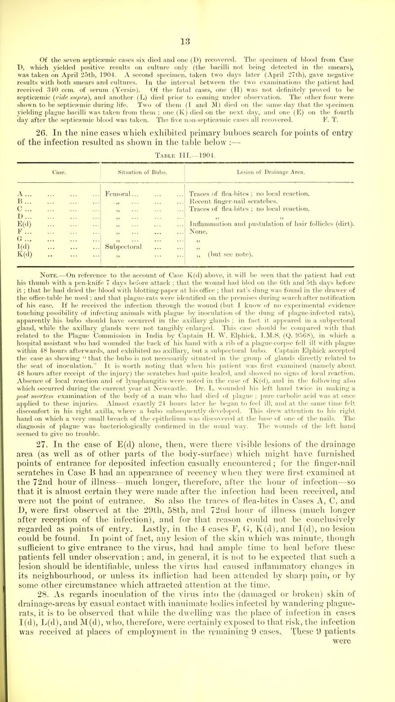 1^ Of the seven septicpemic cases six died and one (D) recovered. The specimen of blood from Case D, which yielded positive results on culture only (the bacilli not being detected in the smears), was taken on April 25th, 1904. A second specimen, taken two days later (April 27th), gave negative results with both smears and cultures. In the interval between the two examinations the patient ha.d received 340 ccm. of serum (Yersin). Of the fatal cases, one (H) was not definitely proved to be septic£emic [vide supra), and another (L) died prior to coming under observation. The other four were shown to be septic;emic dui'ing life. Two of them (I and M) died on the same da}' that the specimen yielding plague bacilli was taken from them ; one (K) died on the next day, and one (E) on the fourth day after the septica'uiic blood was taken. The five non-septiciemic cases all recovered. F. T. 26. In the nine cases wliicli exhibited primary buboes search for points of entry of the infection resulted as shown in the table below Tabi.k nr.- 1901. Case. Situation of Bubo. Lesion of Drainage Area, A Femoral... Traces of tlea-bites ; no local reaction. B Recent finger-nail scratches. C Traces of tiea-bites : no local reaction. D W) Inflammation and pustulation of hair follicles (dirt). F None. G m Subpectoral K(d) ... ... ,, (but see note). NoTK.—On reference to the account of Case K(d) above, it will be seen that the j.)atient had cut his thumb with a jien-knife 7 days before attack ; that the wound had bled on the 6th and •5th days before it; that he had dried the blood with blotting-paper at his office ; that rat's dung was found in the drawer of the office-table he used ; and that plague-rats were identified on the premises during search after notification of his case. If he received the infection through the wound (but I know of no experimental evidence touching possibility of infecting animals with plague by inoculation of the dung of plague-infected rats), apparently his bubo should have occurred in the axillary glands ; in fact it appeared in a subpectoral gland, while the axillary glands were not tangibly enlarged. This case should be compared with tliat related to the Plague Commission in India by Captain H. W. Elphick, I.M.H. (Q. 9568), in which a hospital assistant who had wounded the back of his hand with a rib of a plague-corpse fell ill with plague within 48 hours afterwards, and exhibited no axillary, but a subpectoral bubo. Captain Elphick accepted the case as showing  that the bubo is not necessarily situated in the group of glands directly related to the seat of inoculation. It is worth noting that when his patient was first examined (namely about 48 hours after receipt of the injury) the scratches had quite healed, and showed no signs of local reaction. Absence of local reaction and of lymphangitis were noted in the case of K(d), and in the following also which occurred during the current year at Newcastle. T>v. L. wounded his left hand twice in making a 2)ost mortem examination of the body of a man wlio had died of plague ; pure carbolic acid was at once applied to these injuries. Almost exactly 24 hours later he began to fe(>l ill, and at the same time felt discomfort in his right axilla, where a bubo subsequently developed. This ih-ew attention to his right hand on which a very small breach of the e[)ithelium was discovered at the base of one of the nails. The diagnosis of plague was bacteriologically confirmed in the usual way. The wounds of the left hand seemed to give no trouble. 27. In the case of E(d) alone, then, were there yisil)le lesions of the drainage area (as well as of other jmrts of the body-surface) which might have furnished points of entrance for deposited infection casually encountered; for the finger-nail scratches in Case B had an appearance of recency Avhen they were tirst examined at the 72nd hour of illness—much longer, therefore, after the hour of infection—so that it is almost certain they were made after the infection had been received, and were not the point of entrance. So also the traces of flea-bites in Cases A, C, and D, were first observed at the 29th, 58th, and 72nd liour of illness (much longer- after reception of the infection), and for that reason could not be conclusively regarded as points of entry. Lastly, in the 4 cases E, (J, K(d), and 1(d), no lesion could be found. In point of fact, any lesion of the skin which was minute, though sufficient to give entrance to the virus, had had ample time to heal before thest; patients fell under observation ; and, in general, it is not to be expected that such a lesion should be identilial)le, unless the virus had caused inflammatory changes in its neighbourhood, or unless its infliction had been attended by sharp |)ain, or by some other circumstance which attracted attention at the time. 28. As regards inoculation of the virus into the (damaged or ])roken) skin of drainage-areas by casual contact with inanimate bodies infected by Avandering plague- rats, it is to be observed that while the dwelling was the place of infection in cases 1(d), L(d), and M(d), who, therefore, were certainly exposed to that risk, the infection was received at places of emj)loyiuent in the remaining 9 cases., Tliese 9 patients were