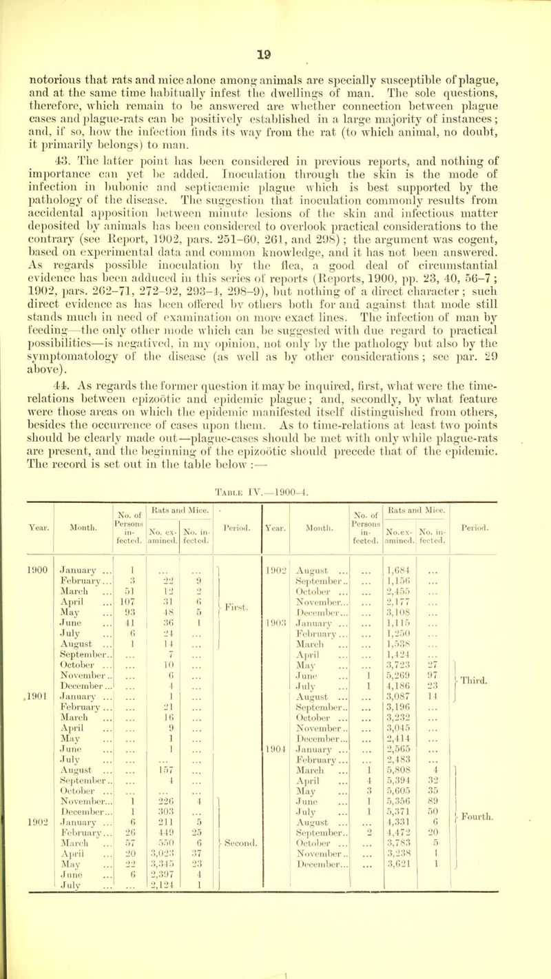 notorious that rats and mice alone amon^ animals are specially susceptible of plague, and at the same time habitually infest the dwellings of man. The sole questions, therefore, which remain to be answered are whether connection between plague cases and jilague-rats can be positively established in a large majority of instances ; and, if so, how the infection finds its way from the rat (to which animal, no doubt, it primarily belongs) to man. 43. The latter point has been considered in previous reports, and nothing of importance can yet l)e added. Inoculation through the skin is the mode of infection in bubonic and septicaemic plague which is best supported by the pathology of the disease. The suggestion that inoculation commonly results from accidental apposition between minute lesions of the skin and infectious matter deposited by animals has been considered to overlook practical considerations to the contrary (see Report, 1902, pars. 251-60, 261, and 298); the argument was cogent, based on experimental data and common knowledge, and it has not been answered. As regards possible inoculation by the flea, a good deal of circumstantial evidence has been adduced in this series of reports (Eeports, 1900, pp. 23, 40, 56-7 ; 1902, pars. 262-71, 272-92, 293-4, 298-9), but nothing of a direct character; such direct evidence as has been offered bv otliers both for and against that mode still stands much in need of examination on more exact lines. The infection of man by feeding—the only other mode which can be suggested with due regard to practical possibilities—is negatived, in my opinion, not only by the pathology but also by the symptomatology of the disease (as well as by other considerations; see par. 29 above). 44. As regards the former question it may be inquired, first, what were the time- relations between epizootic and epidemic plague; and, secondly, by what feature were those areas on which the eiiidemic manifested itself distinguished from others, besides the occurrence of cases upon them. As to time-relations at least two points should be clearly made out—plague-cases should be met with only while plague-rats are present, and the beginning of the epizootic should precede that of the epidemic. The record is set out in the table below :— Table IV.^1900-4. Month. No. of Persons in- fected. Rats and Mice. No. ex- amined. No. in- fected. Period. Year. No. of Rats and Mice. Month. Persons in- No.ex- No. in- fected. amined. fected. August ... 1,684 September.. 1,156 October ... 2,455 November... 2,177 December... 3,108 January ... 1,115 February... 1,250 Marcli 1,538 April 1,424 May 3,723 27 June ] 5,269 97 July 1 4,186 23 August ... 3,087 14 September.. 3,196 October ... 3,232 November.. 3,045 December... 2,414 January ... 2,565 Februai'y... 2,483 March ... 1 5,808 4 April 4 5,394 32 May 3 5,605 35 June 1 5,356 89 July 1 5,371 50 August ... 4,331 6 September.. 2 4,472 20 October ... 3,783 5 November.. 3,23B 1 December... 3,621 1 January ... February... March ... April May June July August ... September.. October ... November.. December... January ... Februaiy ... March April May June July August September.. October ... November... December... January ... February... March April May June July 1 3 51 107 93 41 6 1 1 1 6 26 57 20 12 31 48 36 24 14 7 10 6 4 1 21 16 9 1 1 157 4 226 303 211 449 550 3,023 3,345 2,397 2,124 5 25 6 37 23 4 1 First. 1902 1903 1904 - Second.