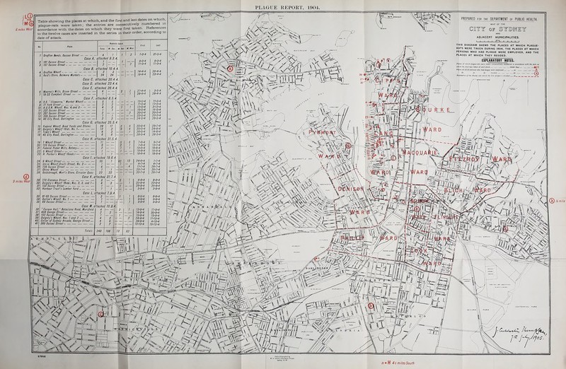 (L® e miles West ® S miles West Table showing the places at which, and the first and last dates on which, plague-rats were taken; the entries are consecutively numbered in accordance with the dates on which they were first taken. References to the twelve cases are inserted in the series in their order, according to date of attack. Qraflon Bends. Sussex Street - Total, M. Dec. 4 \ 1 \ Case A. attaclied 9.3.4 161 Sussex Street 157 Sussex Street — - — — Case B. attacked 10.4. 4. Or a ften Wttarf 1 S \ 3 Reid's Store, Belmore Marltets 1 }4 \ 24 Case C. attacked 20.4.4. Case D, attacked 22.4.4. Case E. attacked 28.4.4. Wearne's Milts, Dixon Street — 1| 4 18-2! Campbell Street — — Case F, attacked 8.5.4 S.S. ttlomarra, Marltet Wliarf^ — 11 tortt Street — — A.U.S.H. Wtiaif, Has. 4,anil 3 221 Sussex Street — — 251 Sussex Street — — 235 Sussex Street — — — — — ■ 46 City Road, Darlington — — — Federal Wliarf, Bond Yards and Stores Datgely's Wtiarf fOid), Ho. 1 Town's Vlliarf 45 City Road, Darlington — Case H, attacked 31.5.4. 1 Wtiarf Street 123 Sussex Street Federal Paper Mills, Botany 5 Wtiarf Street — It. Partner's Wtiarf fOoodsJ Case I, attacked 19.6.4: Wtiarf street Union Wtiarf, Druiti Street, Ho. 2 126 Sussex Street Ctiina Wtiarf Gotdsbrougli, Mori's Store, Oircutar Quay Case K, attacked 317.4. 110 Ctarence Street Dalgety's Wtiarf mem), Hos. 2, 3, and 1 163 Sussex Street Harbour Trust's Lumber lard (2) li mile