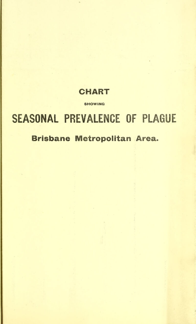 CHART SHOWING SEASONAL PREVALENCE OF PLAGUE Brisbane ^Metropolitan Area.. s