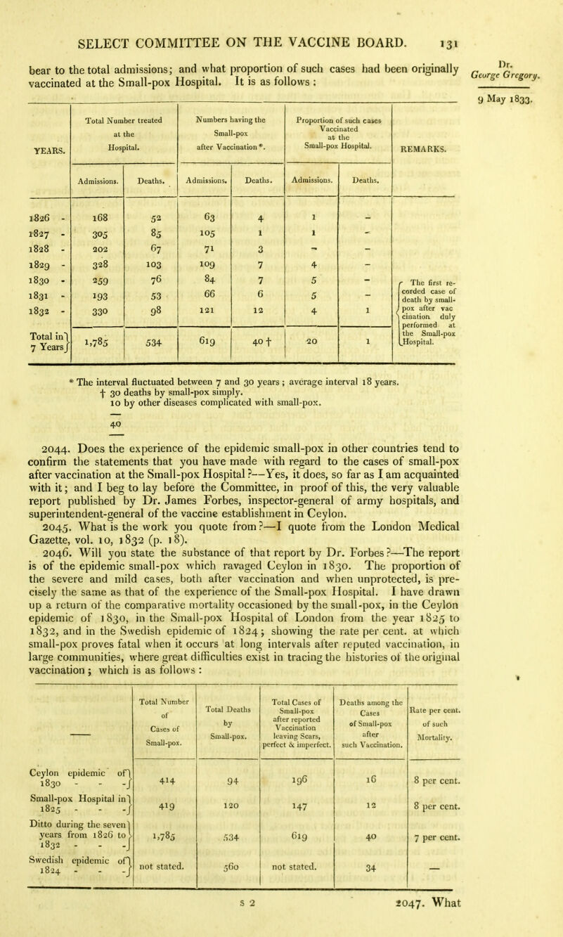 bear to the total vaccinated at the admissions; and what proportion of such cases had been originally ^^^^ l^Gre or Small-pox Hospital. It is as follows : corge regory. 9 May 1833. YEARS, Total Number treated at the Hospital. Numbers having the Smali-pox after Vaccination*. Proportion of sucli cases Vaccinated at the Small-pox Hospital. REMARKS. Admissions. Deaths. Admissions. Deatlis. Admissions. Deaths. 1S26 - 168 52 63 4 1 1-827 - 85 105 1 1 1828 - 202 67 71 3 1 Sort I629 - 328 103 109 7 4 1830 - 1831 - 1832 - 259 193 330 76 53 98 84 66 121 7 6 12 5 5 4 1 < r The first re- corded case of death by small- pox after vac cination duly performed at the Small-pox .Hospital. Total in! 7 Years/ 1.785 534 619 40 f 10 1 * The interval fluctuated between 7 and 30 years ; average interval 18 years, f 30 deaths by small-pox simply. 10 by other diseases complicated with small-pox. 40 2044. Does the experience of the epidemic small-pox in other countries tend to confirm the statements that you have made with regard to the cases of small-pox after vaccination at the Small-pox Hospital ?—Yes, it does, so far as I am acquainted with it; and I beg to lay before the Committee, in proof of this, the very valuable report published by Dr. James Forbes, inspector-general of army hospitals, and superintendent-general of the vaccine establishment in Ceylon. 2045. What is the work you quote from ?—I quote from the London Medical Gazette, vol. 10, 1832 (p. 18). 2046. Will you state the substance of that report by Dr. Forbes?—^The report is of the epidemic small-pox which ravaged Ceylon in 1830. The proportion of the severe and mild cases, both after vaccination and when unprotected, is pre- cisely the same as that of the experience of the Small-pox Hospital. I have drawn up a return of the comparative mortality occasioned by the small-pox, in the Ceylon epidemic of 1830, in the Small-pox Hospital of London from the year 1825 to 1832, and in the Swedish epidemic of 1824; showing the rate per cent, at which small-pox proves fatal when it occurs at long intervals after reputed vaccination, in large communities, where great difficulties exist in tracing the histories of the original vaccination 5 which is as follows : Total Number of Cases of Small-pox. Total Deaths by Small-pox. Total Cases of Small-pox after reported Vaccination leaving Scars, perfect & imperfect. Deaths among the Cases of Sniall-pox after such Vaccination. Rate per cent, of such Mortality. Ceylon epidemic ofl 1830 - - -/ 414 94 196 16 8 per cent. Small-pox Hospital in~l 1825 - - -/ 419 120 147 12 8 per cent. Ditto during the seven 1 years from 1826 to I 1832 - - .J i>785 .'534 619 40 7 per cent. Swedish epidemic oH 1824 - - -/ not stated. 5G0 not stated. 34 s 2 2047. What