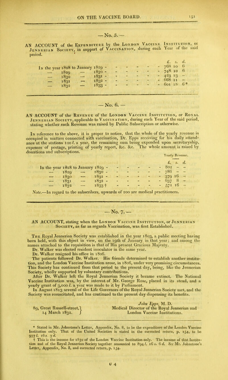 — No. 5. — AN ACCOUNT of the Expenditure by the London Vaccink iNsriTtTroN, ov Jennkrian Society, in support of Vaccination, during each Year ot the said period. £. s. d. In the year 1828 to January 1829 768 10 6 _ 1829 — 1830 - - - - - - 748 10 6 1830 — 1831 423 13 - — 1831 — 1832 - {j68 11 1832 — 1833 - - - - - - 601 18 — No. 6. — AN ACCOUNT of the Revenue of the London Vaccine Institution, or Royal Jenneuian Society,applicable to Vaccination, during each Year of the said period, stating whether such Revenue was raised by Public Subscription or otherwise. In reference to the above, it is proper to notice, that the wliole of the yearly revenue is occupied in matters connected with vaccination, Dr. Epps receiving for his daily attend- ance at the stations 100/. a year, the remaining sum being expended upon secretaryship, expenses of postage, printing of yearly report, &c. &c. The whole amount is raised by donations and subscriptions. Yearly Revenue. £. s. d. In the year 1828 to January 1829 ------ 802 - - — 1829 — 1830 786 - - 1830 — 1831 - 379 16 - 1831 — 1832 637 8 - — 1832 — i833t 571 16 - Note.—In regard to the subscribers, upwards of 200 are medical practitioners. — No. 7- — AN ACCOUNT, stating when the London Vaccine Institution, or Jennerian Society, as far as regards Vaccination, was first Established. The Royal Jennerian Society was established in the year 1803, a public meeting having been held, with this object in view, on the 19th of January in that year; and among the names attached to the requisition is that of His present Gracious Majesty. Dr. Walker was elected resident inoculator in the same year. Dr. Walker resigned his office in 1806. The patients followed Dr. Walker. His friends determined to establish another institu- tion, and the London Vaccine Institution arose, in 1806, under very promising circumstances. This Society has continued from that period to the present day, being, like the Jennerian Society, wholly supported by voluntary contributions. After Dr. Walker left the Royal Jennerian Society it became extinct. The National Vaccine Institution was, by the interest of Mr. George Rose, placed in its stead, and a yearly grant of 3,000 /. a year was made to it by Parliament. In August 1813 several of the Life Governors of the Royal Jennerian Society met, and the Society was resuscitated, and has continued to the present day dispensing its benefits. Jo/ni Epps, M. D. ctor of the Royal J 14 March 1832. / London Vaccine Institutions. 89, Great RusseU-street,| Medical Director of the Royal Jennerian and * Stated in Mr. Johnstone's Letter, Appendix, No. 8, to be the expenditure of the London Vaccine Institution only. That of the United Societies is slated in the corrected return, p. 154, to be 937/. i6s. \ This is the income for i83'2 of the London Vaccine Institution only. Tiie income of that Institu- tion and of the Royal Jennerian Society together amounted to 894/. iG*. 6 d. 6'cc Mr. Johnstone's Letter, Appendix, No. 8, and corrected return, p. 154.