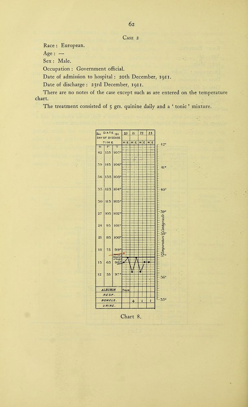 chart. Case 2 Race : European. Age: — Sex : Male. Occupation : Government official. Date of admission to hospital: 20th December. 1911. Date of discharge : 23rd December. 1911. There are no notes of the case except such as are entered on the temperature The treatment consisted of 5 grs. quinine daily and a ' tonic' mixture. Dec ^^■r^ 1911 21 22 23 DAY OF DISEASE TIME M E M E M E M E K P T -\ -_- 42 155 107° —I-H 1 39 145 106° 06 135 1050 - 33 125 104° — 30 115 103 27 105 102° -4- 24 95 101 21 85 100° 18 75 99° -r 1 —— T^mperat afboe^x 98^ 15 65 / L 12 55 97° 1 . ALBUMIN ce RESP. BOWELS. 1 UR//VE. 41° -40 -59° - i>S> I h38° [I |s 5i -36° '--35°