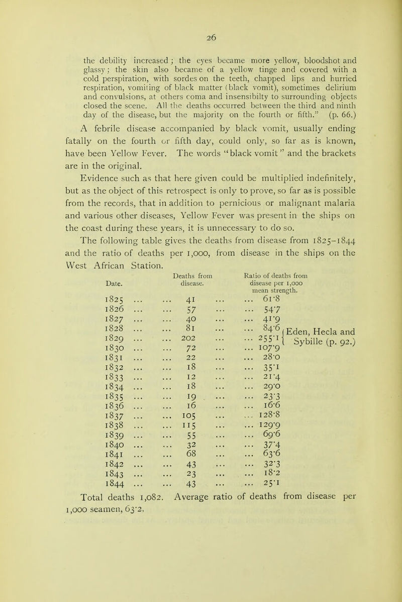 the debility increased; the eyes became more yellow, bloodshot and glassy; the skm also became of a yellow tinge and covered with a cold perspiration, with sordes on the teeth, chapped lips and hurried respiration, vomiting of black matter (black vomit), sometimes delirium and convulsions, at others coma and insensibilty to surrounding objects closed the scene. All the deaths occurred between the third and ninth day of the disease, but the majority on the fourth or fifth. (p. 66.) A febrile disease accompanied by black vomit, usually ending fatally on the fourth or fifth day, could only, so far as is known, have been Yellow Fever. The words black vomit and the brackets are in the original. Evidence such as that here given could be multiplied indefinitely, but as the object of this retrospect is only to prove, so far as is possible from the records, that in addition to pernicious or malignant malaria and various other diseases, Yellow Fever was present in the ships on the coast during these years, it is unnecessary to do so. The following table gives the deaths from disease from 1825-1844 and the ratio of deaths per 1,000, from disease in the ships on the West African Station. Deaths from Ratio of deaths from Date. disease. disease per 1,000 mean strength. 1825 ... ... 41 ... 6r8 1826 ... ... 57 •■■ 547 1827 ... ... 40 ... 4i'9 1828 ... ... 81 ••• S4-6,Eden, 1829 ... ... 202 - 255-1 Syb ... 107-9 1830 ... ... 72 1831 ... 22 ... 28-0 1832 ... 18 ... 35-1 1833 ••• 12 ... 21-4 1834 ... 18 ... 29-0 1835 ... ... 19 . ... ... 23-3 1836 ... ... 16 ... i6-6 1837 ... ... 105 ... 128-8 1838 ... ... 115 ... 129-9 1839 ... ... 55 ... 69-6 1840 ... ... 32 ... 37'4 184I ... ... 68 ... 63-6 1842 ... ... 43 ... 32-3 1843 ... ... 23 ... i8-2 1844 ... ... 43 ... 25-1 Total deaths 1,082. 1,000 seamen, 63-2, Average ratio of deaths from disease per