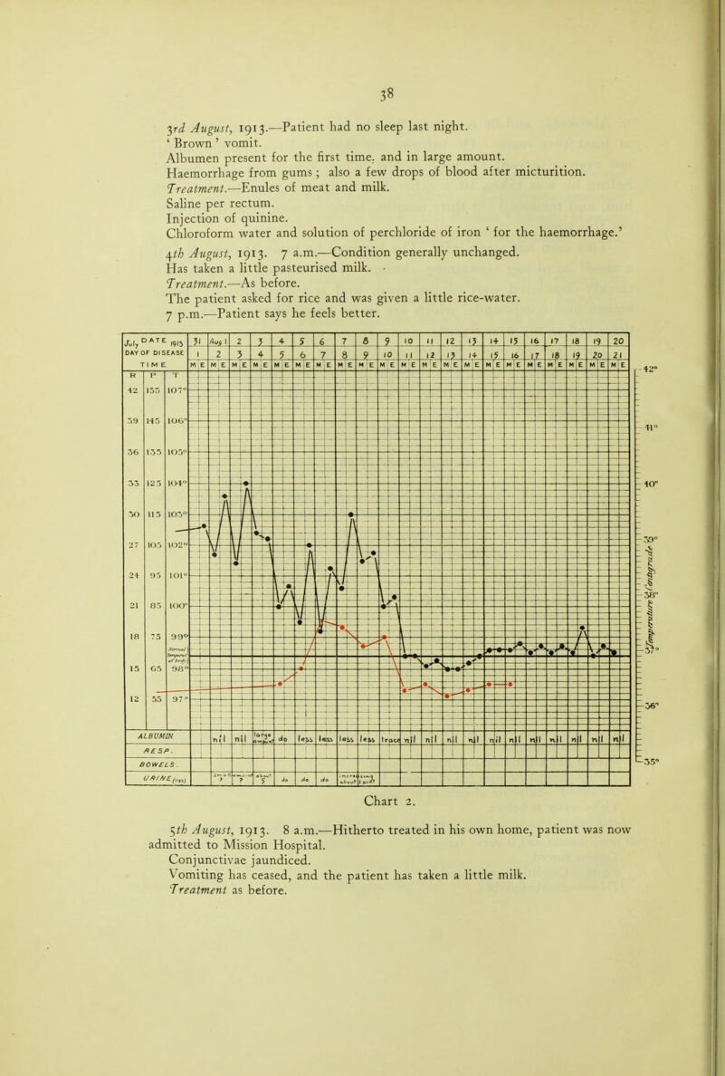 yd August, 1913.—Patient had no sleep last night. ' Brown' vomit. Albumen present for the first time, and in large amount. Haemorrhage from gums; also a few drops of blood after micturition. 7reaiment.—Enules of meat and milk. Saline per rectum. Injection of quinine. Chloroform water and solution of perchloride of iron ' for the haemorrhage.' \th August, 1913. 7 a.m.—Condition generally unchanged. Has taken a little pasteurised milk. 1 reatvient.—As before. The patient asked for rice and was given a little rice-water. 7 p.m.—Patient says he feels better. -30 -38° I Chart 2. 5^/; August, 1913. 8 a.m.—Hitherto treated in his own home, patient was now admitted to Mission Hospital. Conjunctivae jaundiced. Vomiting has ceased, and the patient has taken a little milk. Treatment as before.