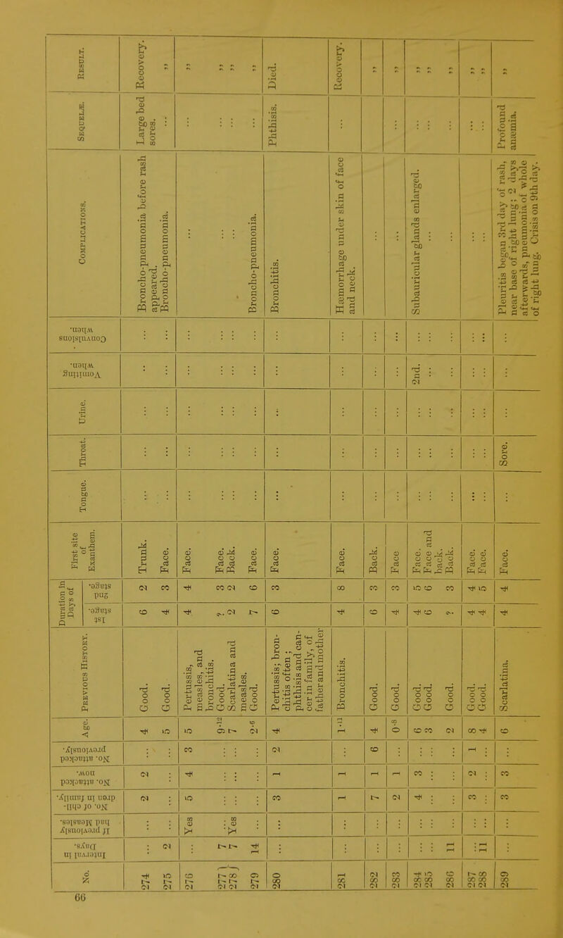 w b » o H o •uai[-\v SUOIS[UAUOO •uaq.tt. Suijuuoa a (5 a 9 9 _M 9 <l) . (JO CO T3 0) -4-> P-l a> o u 4) a 03 u a ci o a o 6 a CD dj 5 o 6 . p. 1§1 S <u fl is £ ffl « pq o 3 a> ft 6 -a cd n o u CO -q cd d o u pq o .2 CO CD 03 CJ3 o cd cd £? 3 a T3 '6J0 U eS r—4 d o «3 rO 02 « CO CD CO ■go*, o g §•3 a too' CM 3 o .2 § •r _o fa d p-tb co 2 ft 3 to B O go .a d CD 3 o f* C3 H fa CD CD c8 fa CD M a o ci c3 fapq CD CD 03 fa 03 o cS fa CD o fa o c3 pq 03 CD ca fa T3 a c« CD CD _M ^ CJ CD CD C3 ci g cj fa fa ^5 pq CD CD O CD fafa 03 CD cS fa £3 O •oSujs (M co CO CM co TO o co co •oiJujs o P O Id a Ml CO CO ^* CO o o a 13 o o a ^ C4 CO q t; <3 a o S * o 3 CD g O g CD O § § c| CO ° gf- « -e -J '£ -5 g fa O Ph CD .2 CD O pq -a o o c o C3 o o o o o o o o o o CO c3 .9 1 CD X -f 00 •Xisno|Ao.id •AVOU POJIOBMI! 'Oil CO CD CO -imo jo'-ox iC CO CO CO •S3ISTI0JV pmi jf[8H0jA0.1(l J J CD . CO . CD 01 Ol CS t-- Ol CI CN CO -* IO CO CO CC CO oi oi ci oi CO CO 1^ CO GO CO 01 OI C5 OI 6G