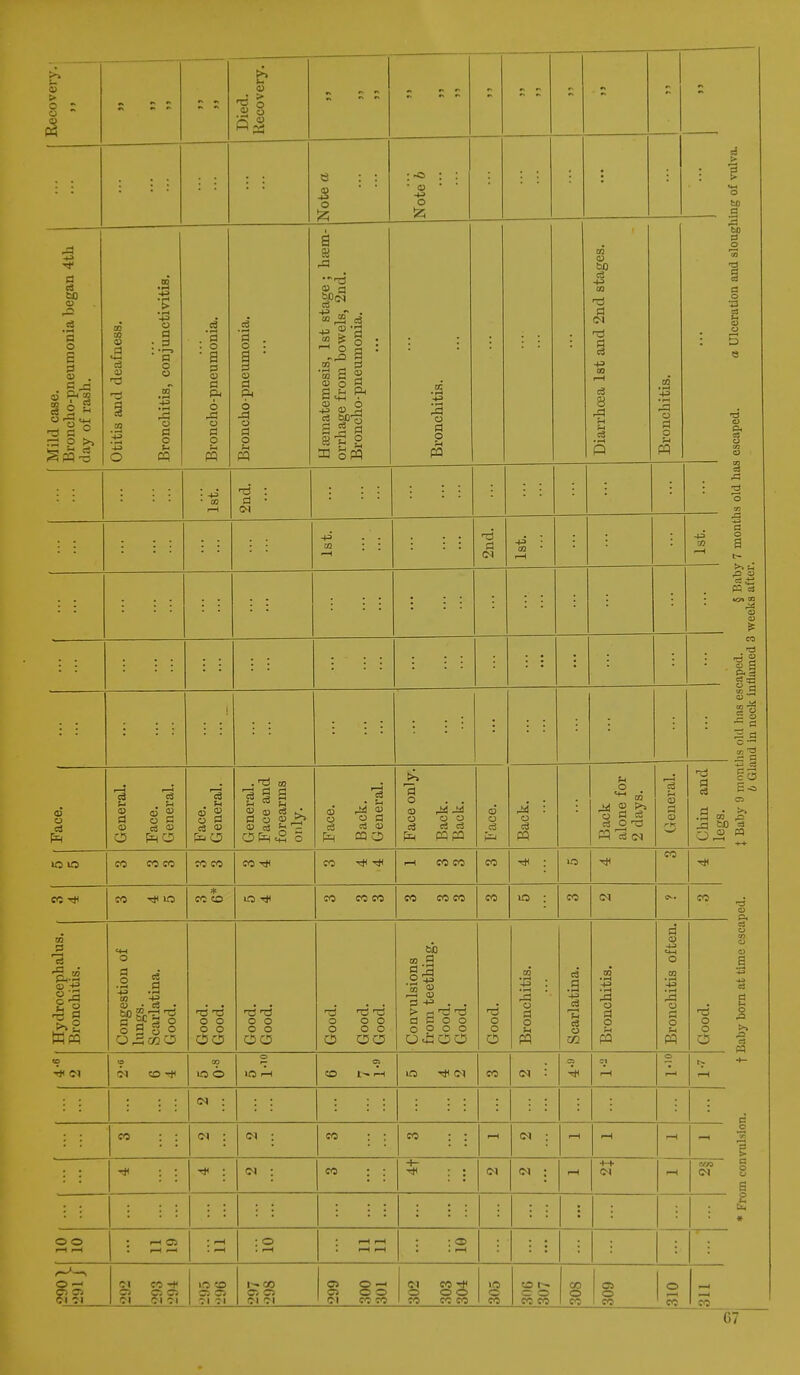 e : * : : : • 0) ' ' o o |Z5 a o3 SO P O S a d ^ to P< « o? o S3 CJ i—> h3 d ° 5 O >> a c3 .2 o a ■ a ; •'—s a o o ra cj a o u cq . a . o ■ a a <x> a 6 rd cj a o S-l m o cj o3 ft a ® a 00 —'® ^ is 1-1 o 03 09 45 c3 - a o 3 d _ a a^ »  » J 3 5a B 3P2 t3 a rd cj a o Sh P2 m cj SO -P ai a <N T3 s c3 8 ,a rH C3 P s IS O d o to I fcO d o e t -a CD d m O o3 . u 6 2 o a ftCJ o a ft 0 a c3 5 0) c3 d - CO Oft<2 5 a oi CD CJ cS ft : -h M CO 'o a eS 0J CQ O d o co o c3 ft CJ o 03 PQP3 c o a t*i Eh B =3 s » ° d ri d r* o o3 m o ^ 09 o fl ti c3 n CJ d CD d 03 a • las go n B -a CO CO -# CO r-1 CO CO co CO rt< CO •* o * CO c© in ^ CO CO CO CO c3 -a 09 I I 0> • eS • a £f- 3 o 8 S o o 73 T3 O O o o GO 13 T3 o o o o ^3 o o o o o o 09 d a -t-3 . . a a o o o o o o T3 o o o -a CJ a o CJ o CO CO Jd CJ a o pa -a CJ a o o o C5 a -•J C3 a CD o o ^ CM to 01 01 01 o o CO CO CO C//3 en C5 01 01 Ol Ol 01 Ol CO 35 01 0-1 I-CO en C3 ci oi Gi O -H 01 CO lO C5 O © © © © © Ol CO CO CO CO CO CO CO © © CO CO CO © © © CO CO © rH CO CO