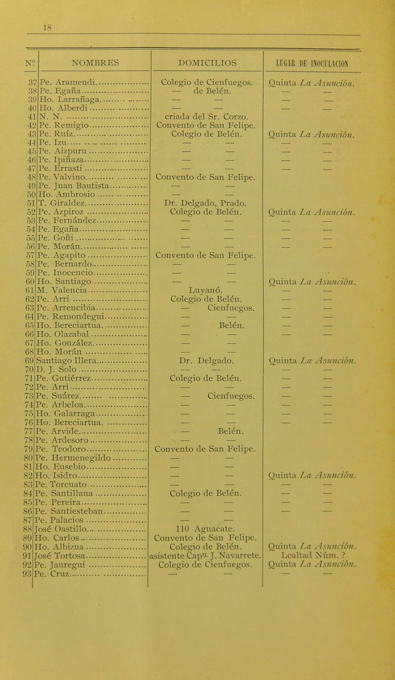 ím . 3' Colegio (le Cieiifuegos. Quinta La Asunción. — de Beldn. — — 31 — — 4( T T _ A — 41 criada del Sr. Corzo. 42 Convento de San Felipe. 4.1 Colegio de Belén. (¿uinta La Asunción. 4- T ^ ,, T.... — — 45 — — J Í ■lb 4< 48 Convento de San Felipe. ,1*1 4;) 50 51 Dr. Delgado, Prado. KO 0¿ Colegio de Belén. Quinta La AsiiiictOJi. 0.1 o4 00 hb 0/ Convento de San Felipe. oo Oil oU {¿mnta La Asuncion. bi T A L/nyanó. Colegio de Belén. — Cienfuegos. ft A 00 —• Belén. DO X—J /~\ 111 0/ CQ OS ÍÍO DU ~~ , , Dr. Delgado. (¿u 111 ta La Asuncion. / u D T tioln /1 /-Al • J ~ñ 1 ' Colegio de Belén. TO /o — Cieniuegos. /4 / 'J 7f; T—1 l-< o 't'V 1 1 o _ 7T / / — Belén. 7Q 70 V^o ' 1 'ci/^/! i^oiiveiiLO oc Ociii irciipv-. OU HI 01 X-T^ w lice*V\ 1 fi9 oZ / /T ■-/Cl////'í/)í/ V^llllILti /^cí ^ l^líliílil/t. 8^ Ot> Pf* 'Pr^fPI 1 £110 r^i* n ^1111 n í~^/-i1r>mrt rio Rí^lí^n \_OieglU tie JlJClCll. oO 87 88 110 Aguacate. 89 Convento de San Felipe. 90 Colegio de Belén. Quinta La Asunción. 91 íosé Tortosa asi.stente Cap- J. Navarrete. Lealtad Níini. ? 92 Colegio de Cicnfuego.s. Quinta La Asunción. 93]