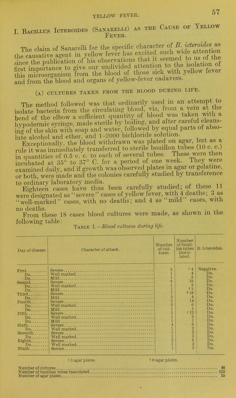 I. Bacillus ICTEROIDES (SANARELLl) AS THE CAUSE OF YELLOW Fever. The claim of Sanarelli for the specific character of B. icteroides. as th€ SSe a-ent in yellow fever has excited such wide attention 3 ncrSpubhcation of his observations that t seemed to us of the first importance to give our undivided attention to the isolation of SL So^Ssm from the blood of those sick with yellow fever and from the blood and organs of yellow-fever cadavers. (a) cultures taken from the blood during life. The method followed was that ordinarily used in an attempt to isolate bacteria from the circulating blood viz, from a vein at the bend of the elbow a sufficient quantity of blood was taken with a hvpodermic syringe, made sterile by boiling and after careful cleans- ing^ the skin with soap and water, followed by equal parts of abso- lute alcohol and ether, and 1-2000 bichloride solution. Exceptionally, the blood withdrawn was plated on agar, but as a rule it was immediately transferred to sterile bouillon tubes (10 c c.) in quantities of 0.5 c. c. to each of several tubes. These were then incubated at 35° to 37° C. for a period of one week. They were examined daily, and if growth waa observed plates m agar or gelatine, or both, were made and the colonies carefully studied by transference to ordinary laboratory media. Eighteen cases have thus been carefully studied; of these 11 were designated as severe cases of yellow fever, with 4deaths; 3 as well-marked cases, with no deaths; and 4 as 'mild cases, with no deaths. From these 18 cases blood cultures were made, as shown m tne following table: . Table I.—Blood cultures during life. Day of disease. First Do... Do... Second.. Do.. Do.. Third.... Do.. Fourth.. Do.. Do.. Fifth.... Do.. Do.. Sixth... Do.. Seventh. Do.. Eighth.. Do.. Ninth... Character of attack. Number of cul- tures. Number of bouil- lon tubes inocu- lated. B. Icteroides. 3 i 4 Negative. 1 4 Do. 1 3 Do. 6 18 Do. 1 2 Do. 1 2 3 Do. 7 2 18 Do. Mild 2 4 Do. 5 14 Do. 2 6 Do. 1 1 Do. 5 112 Do. 1 3 Do. 1 1 Do. 4 ■ 6 Do. 1 2 Do. 1 2 Do. • 1 2 Do. 2 6 Do. 1 2 Do. 1 2 Do. • 3 agar plates. 2 6 agar plates. Number of cultures Number of bouillon tubes inoculated. Number of agar plates 48 115 15