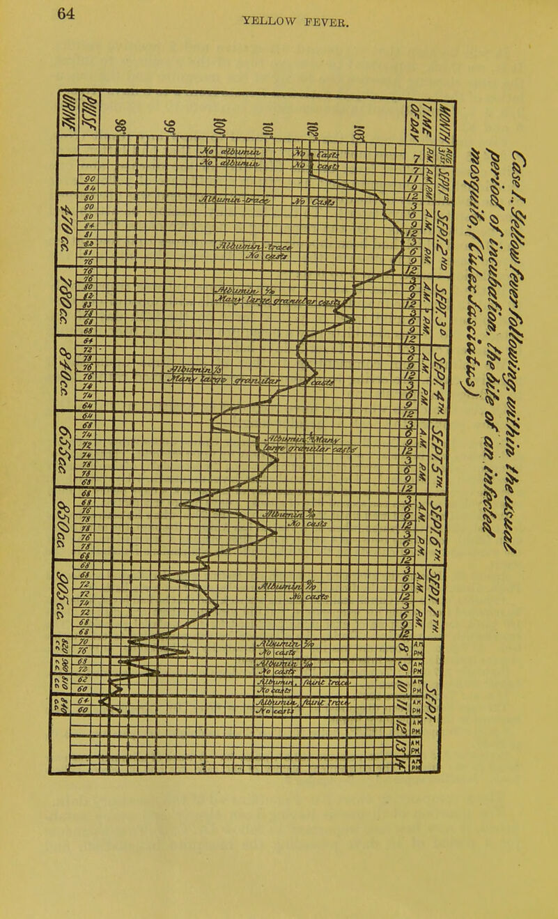 YELLOW FEVER. III n IS-