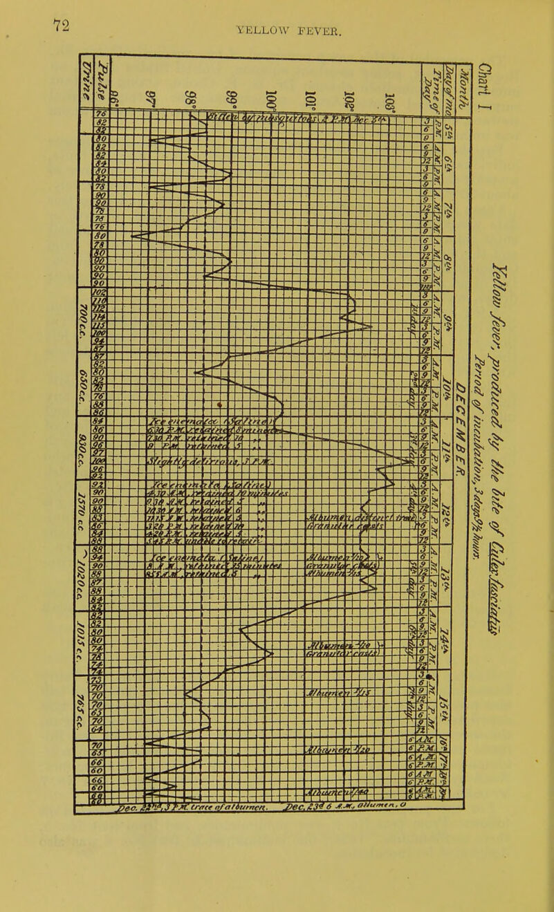 YELLOW FEVER. trace afafiumen. 2>ec. 6 s.*r., a*)> '.2 I£ If 1. '2