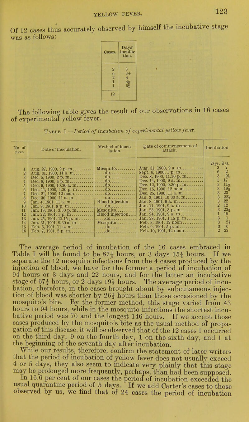 Of 12 cases thus accurately observed by himself the incubative stage was as follows: Days' Cases. incuba- tion. 2 3 6 3+ 2 4 1 4i 1 5f 12 The following table gives the result of our observations in 16 cases of experimental yellow fever. Table I.—Period of incubation of experimental yellow fever. No. of case. 1 2 3 4 5 0 7 8 9 10 11 12 13 14 15 16 Date of inoculation. Aug. 27, 1900, 2 p. m Aug. 31, 1900,11 a. m Dec. 5, 1900, 2 p. m Dec. 8, 1900, 4 p. m Dec. 9,1900,10.30 a. m Dec. 11, 1900, 4.30 p. m Dec. 21,1900,12 noon Dec. 30, 1900,11 a. m Jan. 4, 1901, 11 a. m Jan. 8,1901, 9 p. m Jan. 19,1901, 3.30 p. m Jan. 22, 1901, 1 p. m Jan. 25, 1901,12.15 p. m... Jan. 31, 1901, 9.30 a. m Feb. 6, 1901, 11 a. m Feb. 7,1901, 2 p. m Method of inocu- lation. Moscpito '/.'.'.do'.'.'.'.'.'.'.'.'.'. ....do ....do ....do do...., do Blood injection. do Mosquito Blood injection. do Moscpiito ~.'Ao'.'.'.'.'.'. Date of commencement of attack. Aug. 31,1900, 9 a. m... Sept. 6, 1900,1p.m... Dec. 8, 1900, 11.30 p. m Dec. 14, 1900,9 a.m... Dec. 12, 1900, 9.30 p. m Dec. 15,1900,12 noon.. Dec. 25,1900,11 a. m.. Jan. 3,1901,10.30 a. m. Jan. 8,1901, 9 a. m Jan. 11, 1901, 9 a.m... Jan. 23, 1901, 3p.m... Jan. 24,1901, 9 a. m... Jan. 28, 1901,1.15 p. m Feb. 3, 1901,12 noon.. Feb. 9, 1901, 5 p. m.... Feb. 10, 1901, 12 noon. Incubation Dys. lirs. 3 7 6 3 5 3 3 3 3 3 2 3 1 3 3 3 2 17 Hi 19J 23 22J 22 12 23§ 19 1 2i 6 22 The average period of incubation of the 16 cases embraced in Table I will be found to be 87J hours, or 3 days 15| hours. If we separate the 12 mosquito infections from the 4 cases produced by the injection of blood, we have for the former a period of incubation of 94 hours or 3 days and 22 hours, and for the latter an incubative stage of 67^ hours, or 2 days 19£ hours. The average period of incu- bation, therefore, in the cases brought about by subcutaneous injec- tion of blood was shorter by 26£ hours than those occasioned by the mosquito's bite. By the former method, this stage varied from 43 hours to 94 hours, while in the mosquito infections the shortest incu- bative period was 70 and the longest 146 hours. If we accept those cases produced by the mosquito's bite as the usual method of propa- gation of this disease, it will be observed that of the 12 cases 1 occurred on the third day, 9 on the fourth day, 1 on the sixth day, and 1 at the beginning of the seventh day after incubation. While our results, therefore, confirm the statement of later writers that the period of incubation of yellow fever does not usually exceed 4 or 5 days, they also seem to mdicate very plainly that this stage may be prolonged more frequently, perhaps, than had been supposed. In 16.6 per cent of our cases the period of incubation exceeded the usual quarantine period of 5 days. If we add Carter's cases to those observed by us, we find that of 24 cases the period of incubation