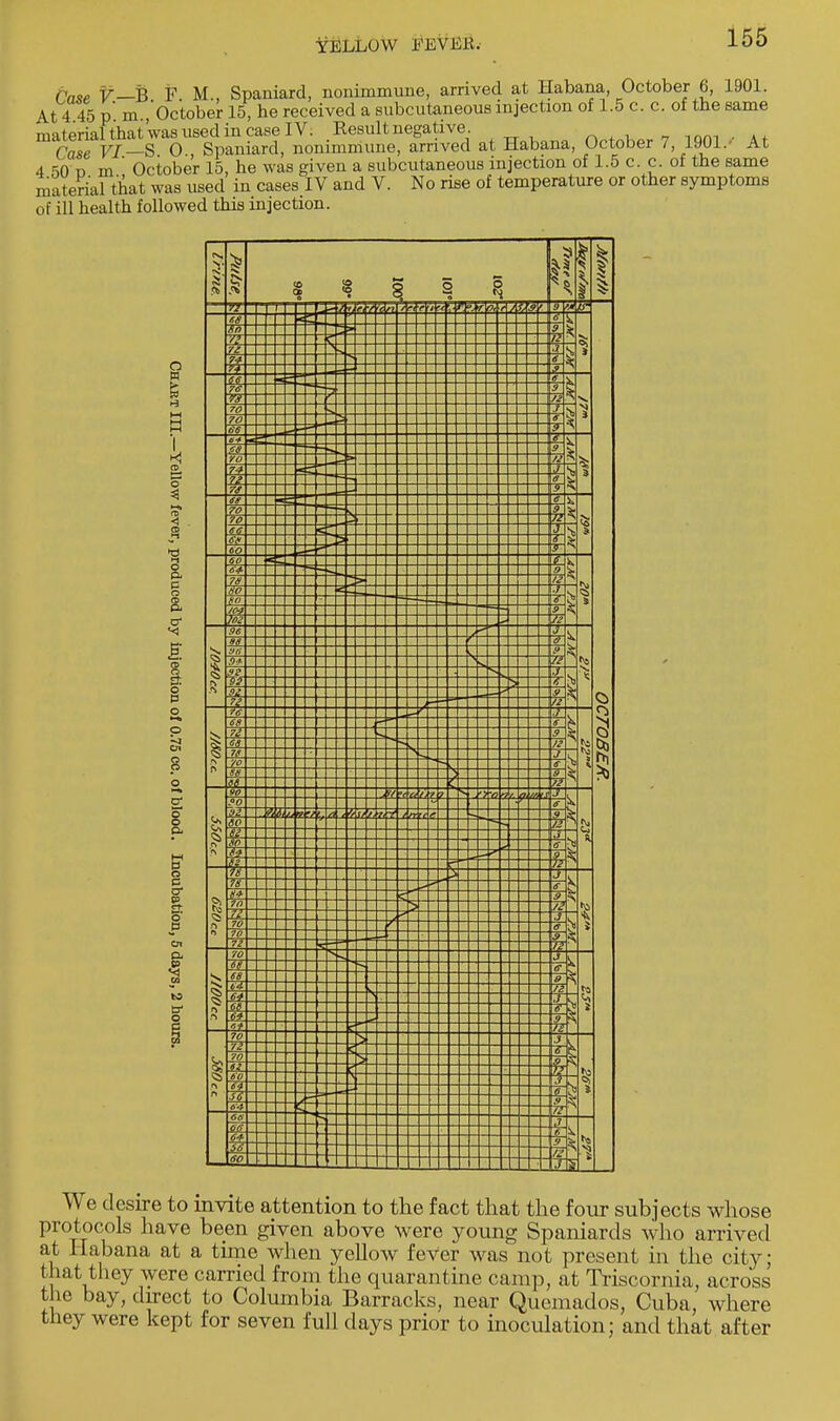 fw y_B F M., Spaniard, nonimmune, arrived at Habana, October 6, 1901. At 4 45 p m ,'October 15, he received a subcutaneous injection of 1.5 c. c. of the same material that was used in case IV. Result negative. . 1D.. , 4, Pose VI— S 0 , Spaniard, nonimmune, arrived at Habana, October /, ryui.' At 4 so r> m ' October 15, he was given a subcutaneous injection of 1.5 c. c. of the same material that was used in cases IV and V. No rise of temperature or other symptoms of ill health followed this injection. o w g O P> P 2 o Oi 8 o o; o o p* p cr p f I p4, ft Jib \Piilse, CO a 8 § 5 102* < 1 n r n e i u ■ • r ft f t t, 9 /> ft -= i An y; \ V. 7Z 1 M V 6 % 6 'J w 72 s. y V) ;vj 6 tftf 9 6 A 9 /(V 72 J* J •s ti a 7ct y US 6 70 9 70 7J / /■ ic; 3 > 6 to 9 60 C i4 r> ? 7/i >i Si :-o .1 s ( V 1* 96 J «! an S. 11 ►a .1 7, S 91 V /-' ft J i 0 A * PV 9 /! 7A J A? > tf a !< - < /J WJ / •>■/ •' CI f i ? ■7 •a V f. 9- Ml J S tf ~y~ yUL i i J/ Z2 t It <c e a Si JO . A A. B s; Gl ? so .1 a \, s. h 9 U -> J ■it a N ft s 70 ■> Jl 71 j s n 70 / ! n io 72 70 s s V 6t iff 68 le ! U k I fa C-f y f,f n if .9 61 ' 70 > J ■a 7T 1 70 « .'1 ffO 64 li \ n S6 t ■•> 64 **■ ie j Or. '■ 6 ! i ? to so /i j 1 We desire to invite attention to the fact that the four subjects whose protocols have been given above were young Spaniards who arrived at Habana at a time when yellow fever was not present in the city; that they were carried from the quarantine camp, at Triscornia, across the bay, direct to Columbia Barracks, near Quemados, Cuba, where they were kept for seven full days prior to inoculation; and that after