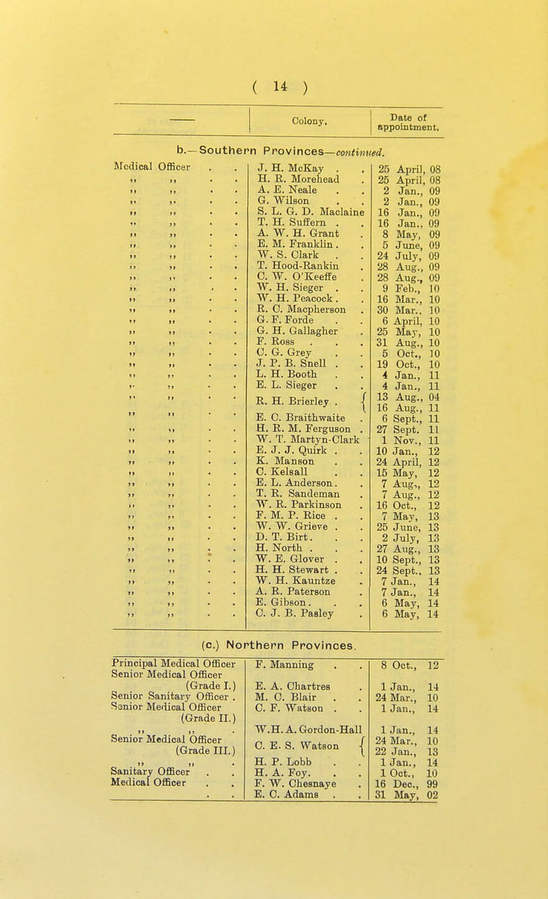 Colony, Date of appomtment, b.— Southern Provinces—eontintied. Medical Officer J. H. McKay . H. R. Morehead A. E. Neale G. Wilson S. L. G. D. Maclaine T. H. Suflfern . A. W. H. Grant E. M. Franklin. W. S. Clark . T. Hood-Rankin C. W. O'Keeffe W. H. Sieger , W. H. Peacock. R. C. Macpherson G. F. Forde G. H. Gallagher F. Ross . C. G. Grey J. P. B. Snell . L. H. Booth E. L. Sieger R. H. Brierley . E. C. Braithwaite E. R. M. Ferguson W. T. Martyn-CIark E. J. J. Quirk . K. Man son C. Kelsall E. L. Anderson. T. R. Sandeman W. R. Parkinson F. M. P. Rice W. W. Grieve D. T. Birt. H. North . W. E. Glover H. H. Stewart W. H. Kauntze A. R. Paterson E. Gibson. 0. J. B. Pasley 25 April, 08 25 April, 08 2 Jan., 09 2 Jan., 09 16 Jan., 09 16 Jan., 09 8 May, 09 5 June, 09 24 Jtdy, 09 28 Aug., 09 28 Aug., 09 9 Feb., 10 16 Mar., 10 30 Mar.. 10 6 April, 10 25 May, 10 31 Aug., 10 5 Oct., 10 19 Oct. 4 Jan. 4 Jan. 13 Aug., 04 16 Aug., 11 6 Sept., 11 27 Sept. 1 Nov., 10 Jan., 24 April, 12 15 May, 12 7 Aug,, 12 7 Aug., 12 16 Oct., 7 May, 25 June, 13 2 July, 13 27 Aug., 13 10 Sept., 13 24 Sept.. 13 7 Jan., 14 7 Jan., 14 6 May, 14 6 May, 14 10 11 11 11 11 12 12 13 (c.) Northern Provinces. Principal Medical Officer Senior Medical OflScer (Grade I.) Senior Sanitary Officer . Sanior Medical Officer (Grade II.) i» i» • Senior Medical OflScer (Grade III.) Sanitary OflBcer Medical OflScer F. Manning E. A. Chartres M. 0. Blair . C. F. Watson . W.H.A. Gordon-Hall C. E. S. Watson H. P. Lobb H. A. Foy. F. W. Chesnaye B. C. Adams . 8 Oct., 12 1 Jan., 14 24 Mar., 10 1 Jan., 14 1 Jan., 24 Mar., 22 Jan., 1 Jan., 1 Oct., 16 Dec, 31 May, 14 10 13 14 10 99 02