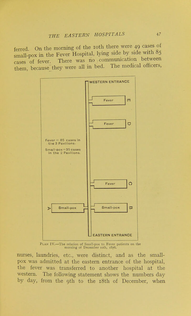 ferred On the morning of the 10th there were 49 cases of small-pox in the Fever Hospital, lying side by side with 85 cases of fever. There was no communication between them because they were all in bed. The medical officers, 1 WESTERN ENTRANCE Fever m Fever Fever = 85 cases in the 3 Pavilions. Small-pox = 35 cases in the 2 Pavilions. Fever Small-pox Small-pox o CD EASTERN ENTRANCE Plan IV.—The relation of Small-pox to Fever patients on the morning of December ioth, 1876. nurses, laundries, etc., were distinct, and as the small- pox was admitted at the eastern entrance of the hospital, the fever was transferred to another hospital at the western. The following statement shows the numbers day by day, from the 9th to the 18th of December, when