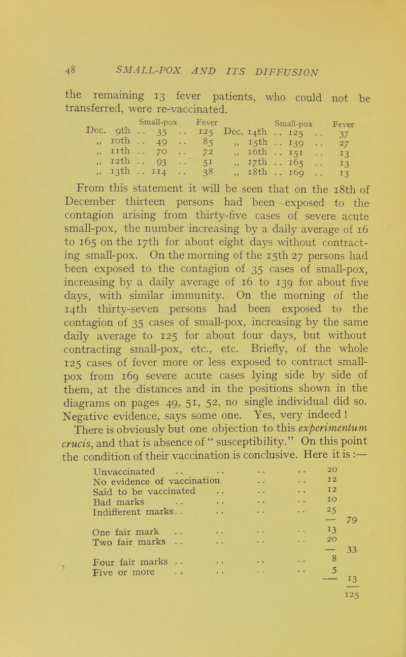 Small-pox Fever Small-pox Fever • 35 • • I25 Dec. 14th ..125 .. 37 • 49 • • 85 „ 15th . . 139 27 .. 70 72 „ 16th ..151 .. 13 • 93 • • 51 „ 17th ..165 .. 13 .114 .. 38 „ 18th .. 169 .. 13 the remaining 13 fever patients, who could not be transferred, were re-vaccinated. Dec. 9th „ 10th ,, nth ,, 12th „ 13th From this statement it will be seen that on the 18th of December thirteen persons had been exposed to the contagion arising from thirty-five cases of severe acute small-pox, the number increasing by a daily average of 16 to 165 on the 17th for about eight days without contract- ing small-pox. On the morning of the 15th 27 persons had been exposed to the contagion of 35 cases of small-pox, increasing by a daily average of 16 to 139 for about five days, with similar immunity. On the morning of the 14th thirty-seven persons had been exposed to the contagion of 35 cases of small-pox, increasing by the same daily average to 125 for about four days, but without contracting small-pox, etc., etc. Briefly, of the whole 125 cases of fever more or less exposed to contract small- pox from 169 severe acute cases lying side by side of them, at the distances and in the positions shown in the diagrams on pages 49, 51, 52, no single individual did so. Negative evidence, says some one. Yes, very indeed ! There is obviously but one objection to this experimentum cruris, and that is absence of  susceptibility. On this point the condition of their vaccination is conclusive. Here it is :— Unvaccinated No evidence of vaccination Said to be vaccinated Bad marks Indifferent marks. . One fair mark Two fair marks .. Four fair marks . . Five or more 20 12 12 10 25 — 79 13 20 — 33 125