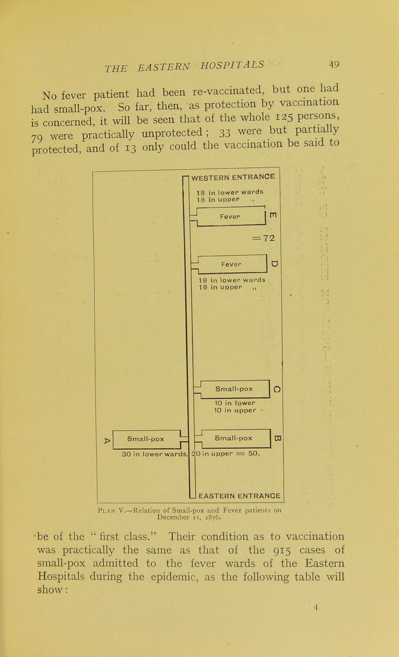 No fever patient had been re-vaccinated, but one had had small-pox. So far, then, as protection by vaccination is concerned, it will be seen that of the whole 125 persons, 70 were practically unprotected ; 33 were but partially protected, and of 13 only could the vaccination be said to Small-pox 30 in lower ward WESTERN ENTRANCE 18 in lower wards 18 in upper Fever m 72 Fever 1 8 in lower wards 1 8 in upper ,, Small-pox 10 in lower 10 in upper Small-pox o CO 20 in upper = 50. EASTERN ENTRANCE Plan V.—Relation of Small-pox and Fever patients on December it, 1876. •be of the  lirst class. Their condition as to vaccination was practically the same as that of the 915 cases of small-pox admitted to the fever wards of the Eastern Hospitals during the epidemic, as the following table will show: 1