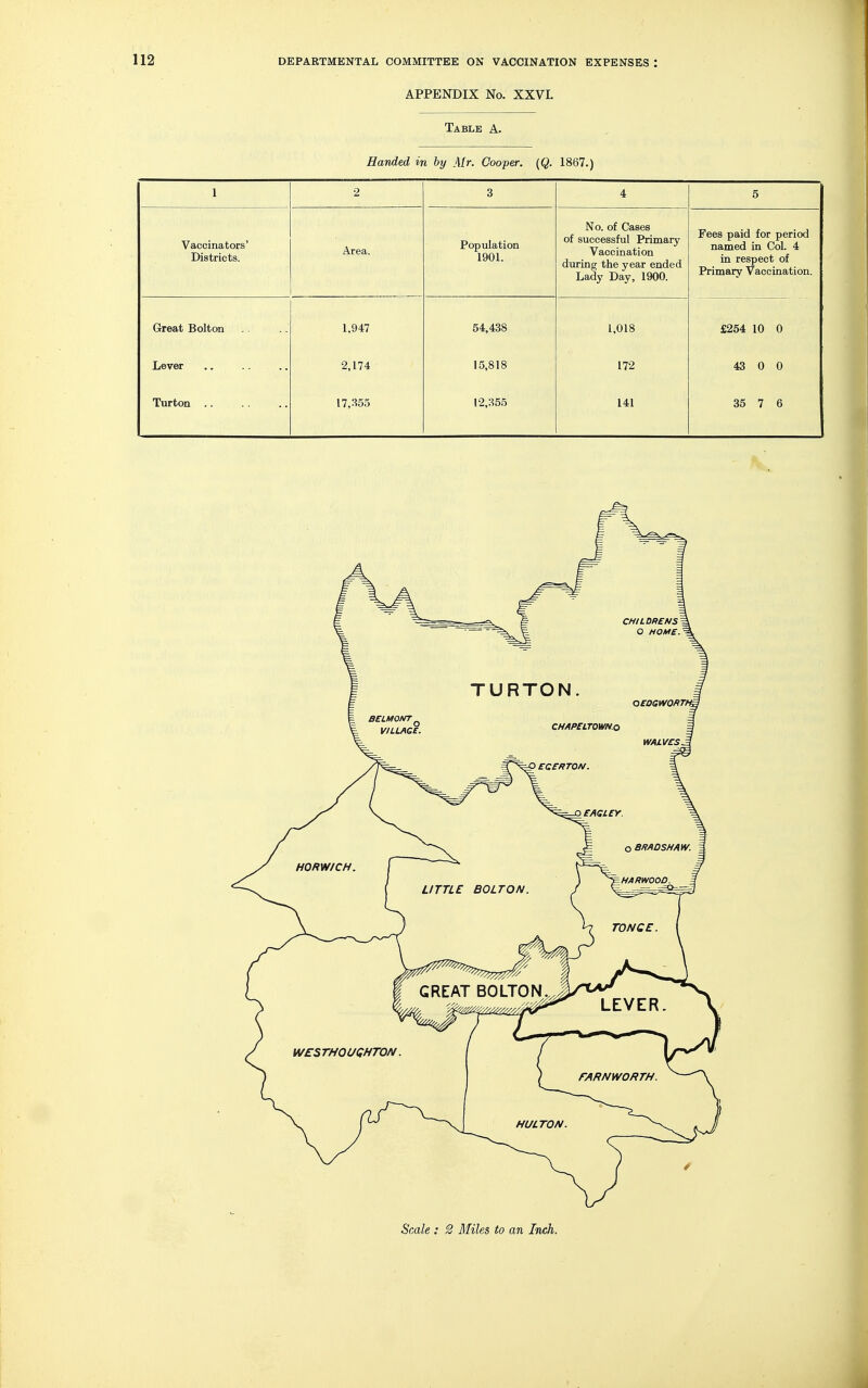 APPENDIX No. XXVL Table A. Handed in by Mr. Cooper. (Q. 1867.) 1 2 3 4 5 Vaccinators' Districts. Area. Population 1901. No. of Cases of successful Primary Vaccination during the year ended Lady Day, 1900. Fees paid for period named in Col. 4 Primary Vaccination. Great Bolton Turton 1,947 2,174 17,355 54,438 15,818 12,355 1,018 172 141 £254 10 0 43 0 0 35 7 6 Scale : 2 Miles, to an Inch.